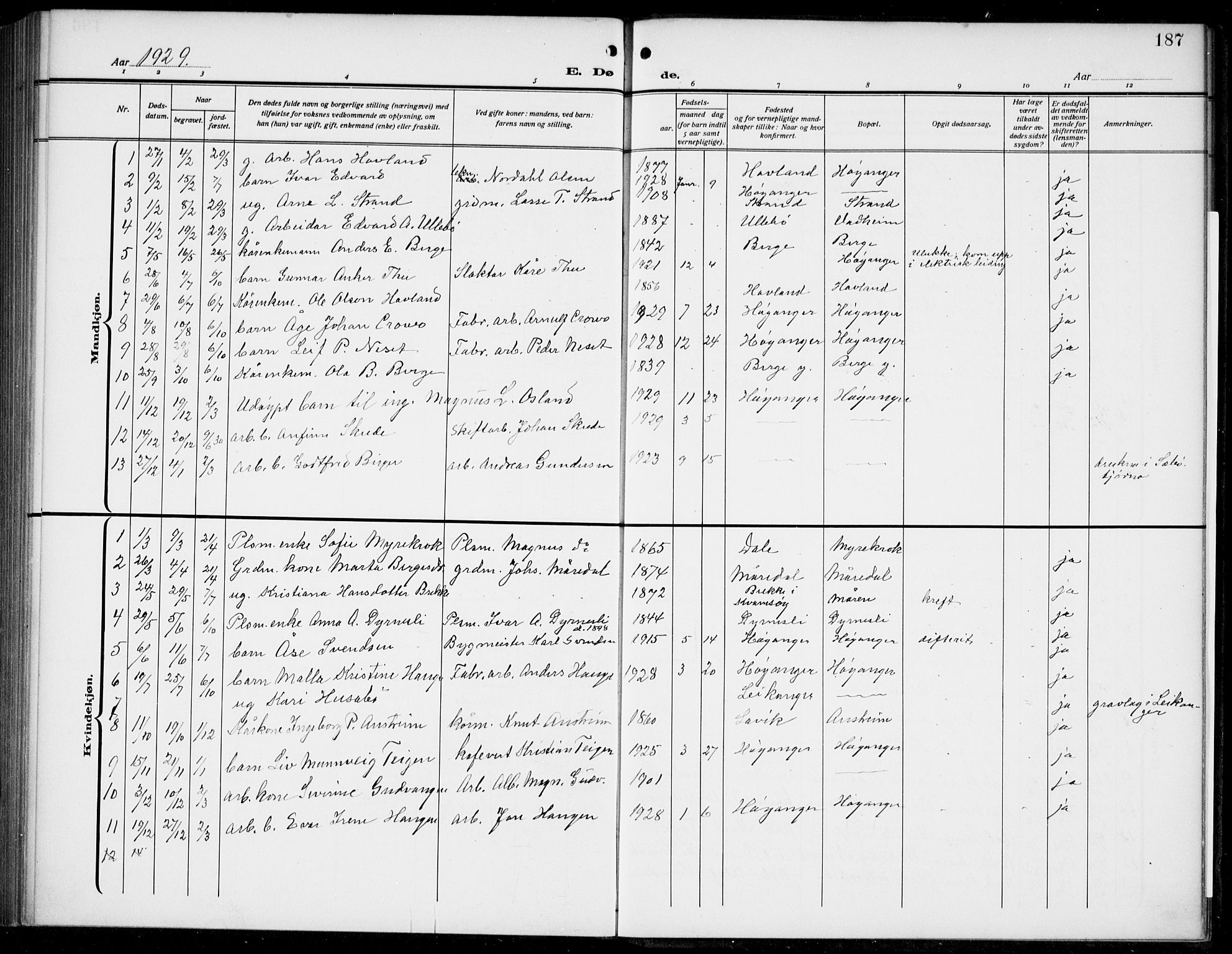 Lavik sokneprestembete, AV/SAB-A-80901: Klokkerbok nr. B 4, 1914-1937, s. 187