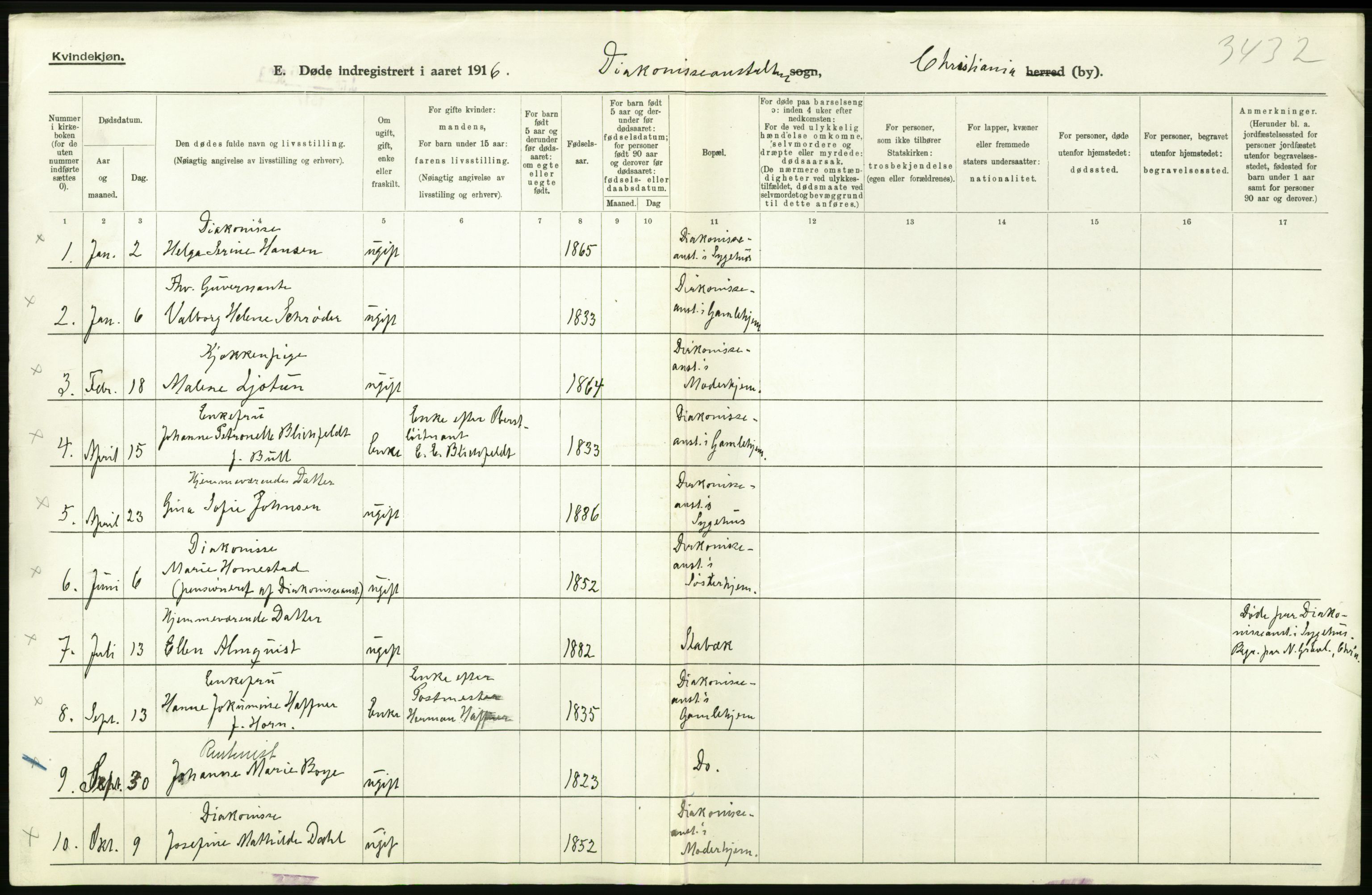 Statistisk sentralbyrå, Sosiodemografiske emner, Befolkning, RA/S-2228/D/Df/Dfb/Dfbf/L0009: Kristiania: Døde., 1916, s. 584