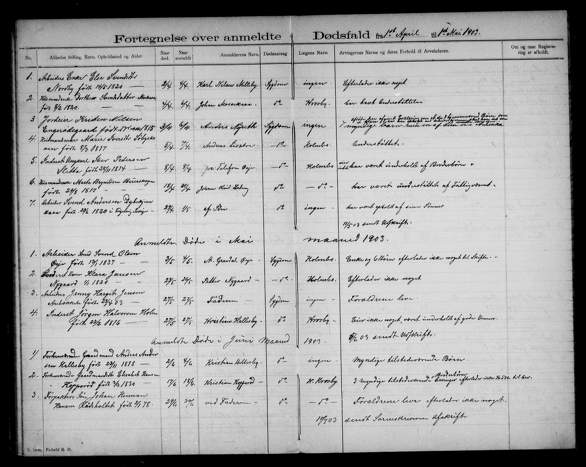 Aremark lensmannskontor, AV/SAO-A-10631/H/Ha/L0002: Dødsfallsprotokoll, 1896-1909