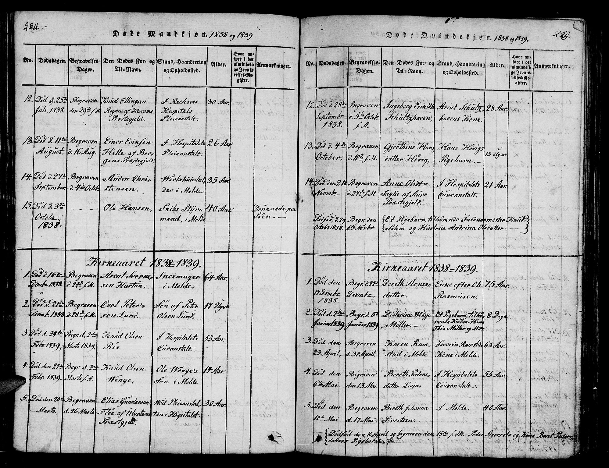 Ministerialprotokoller, klokkerbøker og fødselsregistre - Møre og Romsdal, AV/SAT-A-1454/558/L0700: Klokkerbok nr. 558C01, 1818-1868, s. 224-225