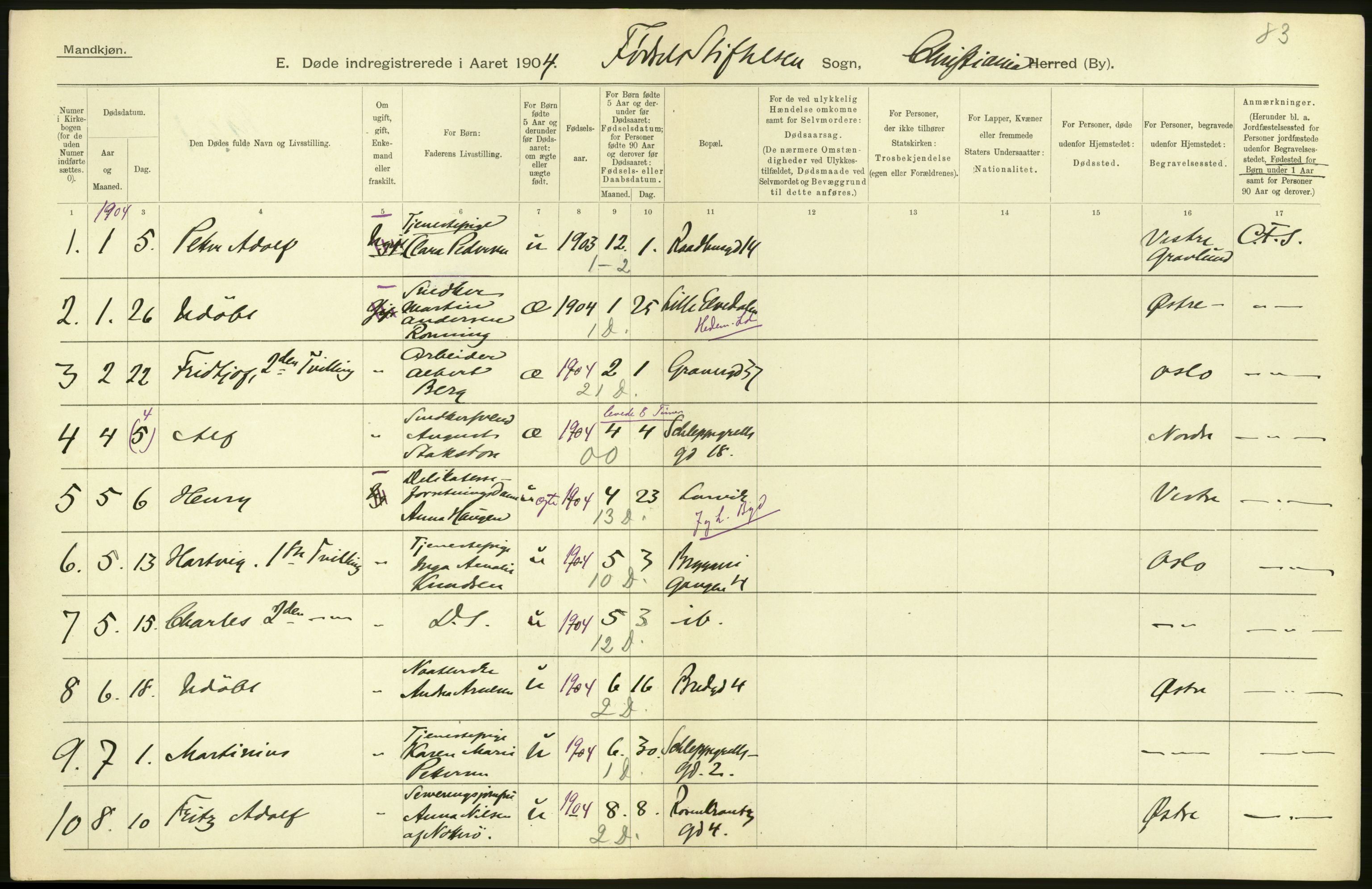 Statistisk sentralbyrå, Sosiodemografiske emner, Befolkning, AV/RA-S-2228/D/Df/Dfa/Dfab/L0004: Kristiania: Gifte, døde, 1904, s. 504