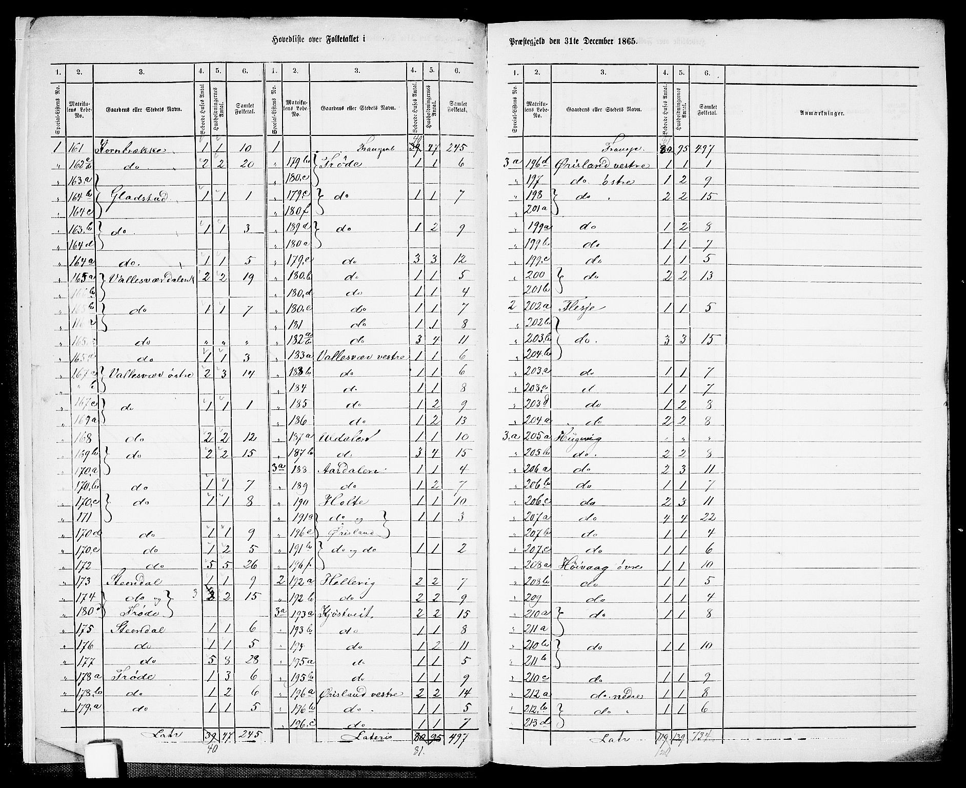 RA, Folketelling 1865 for 0927P Høvåg prestegjeld, 1865, s. 6