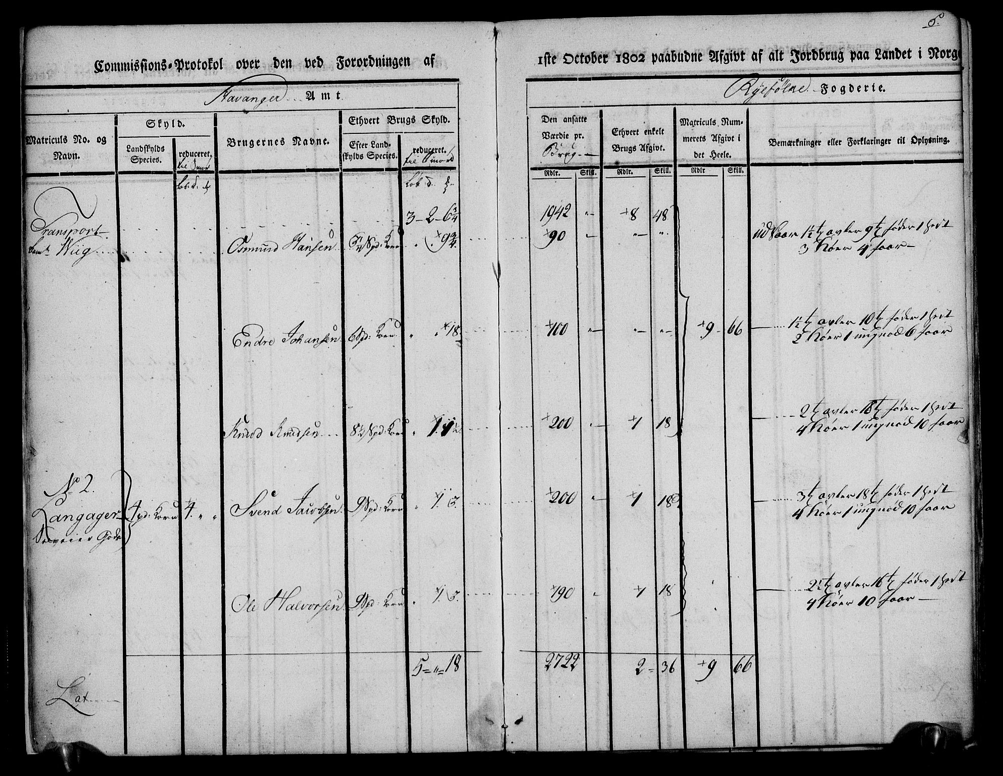 Rentekammeret inntil 1814, Realistisk ordnet avdeling, AV/RA-EA-4070/N/Ne/Nea/L0104: Ryfylke fogderi. Kommisjonsprotokoll for Stangeland, Avaldsnes, Skåre, Hetland og Leiranger skipreider, 1803, s. 8