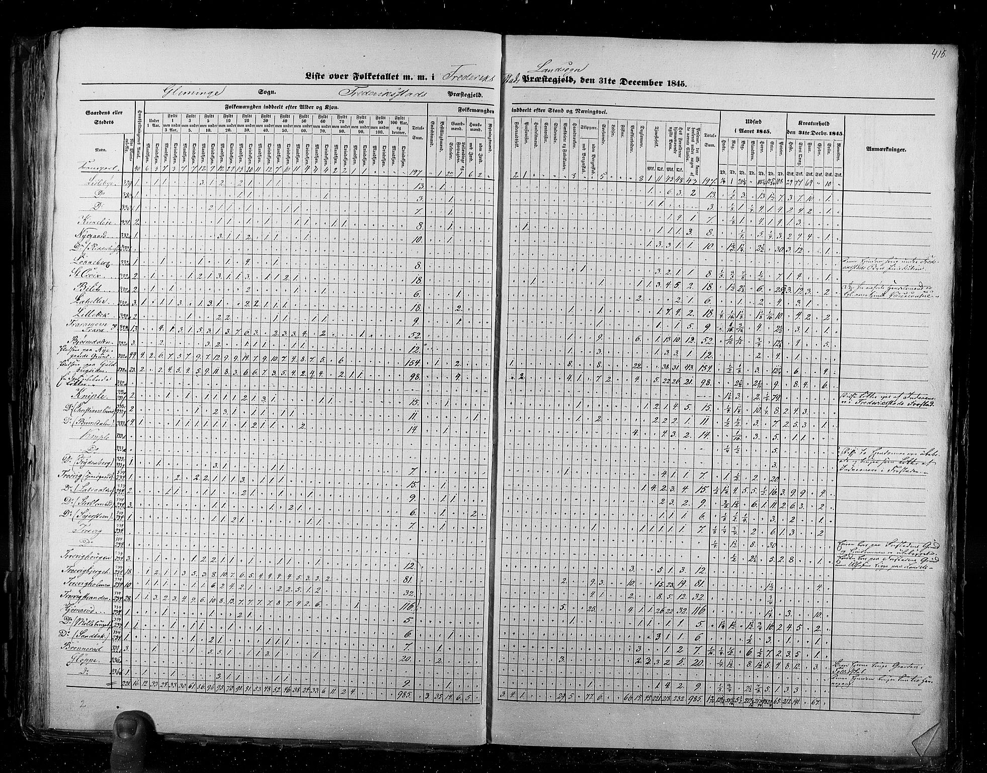 RA, Folketellingen 1845, bind 2: Smålenenes amt og Akershus amt, 1845, s. 415