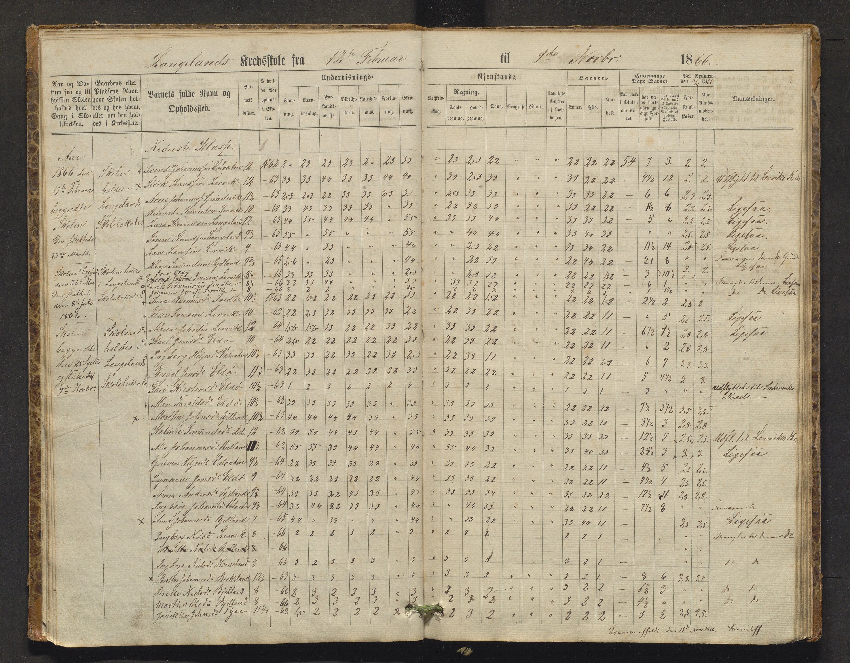 Stord kommune. Barneskulane, IKAH/1221-231/F/Fa/L0001: Skuleprotokoll for Nordhuglen, Høiland, Langeland og Digernes krinsar, 1863-1877
