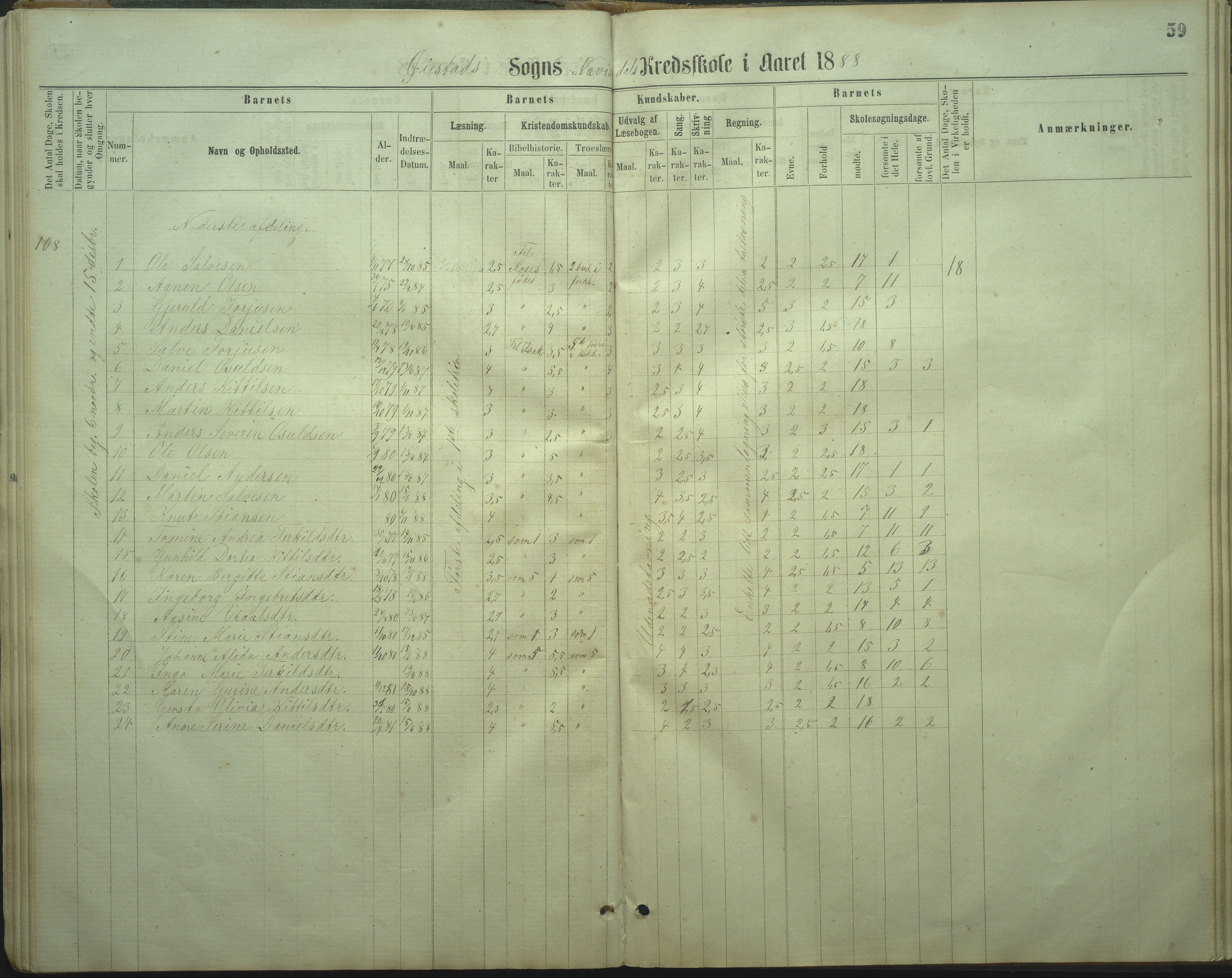 Øyestad kommune frem til 1979, AAKS/KA0920-PK/06/06I/L0002: Skoleprotokoll, 1864-1892, s. 56