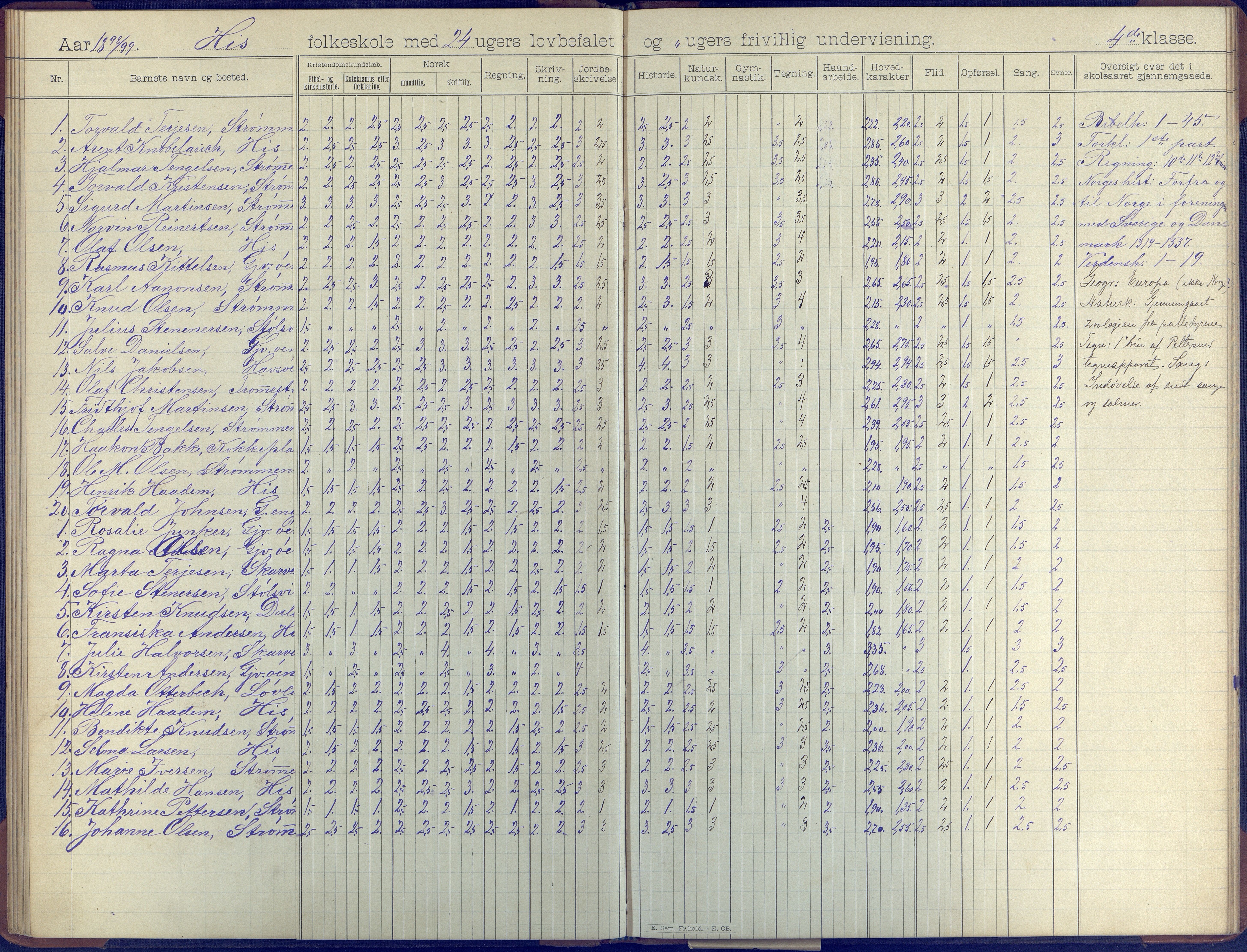 Hisøy kommune frem til 1991, AAKS/KA0922-PK/31/L0008: Skoleprotokoll, 1903-1905