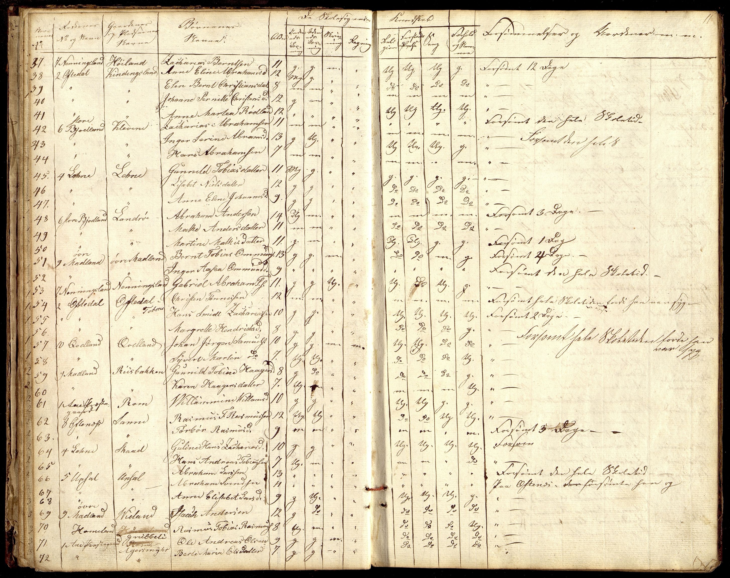 Lyngdal kommune - Østre Distrikt, ARKSOR/1032LG570/G/L0001: Skoleprotokoll, 1828-1859