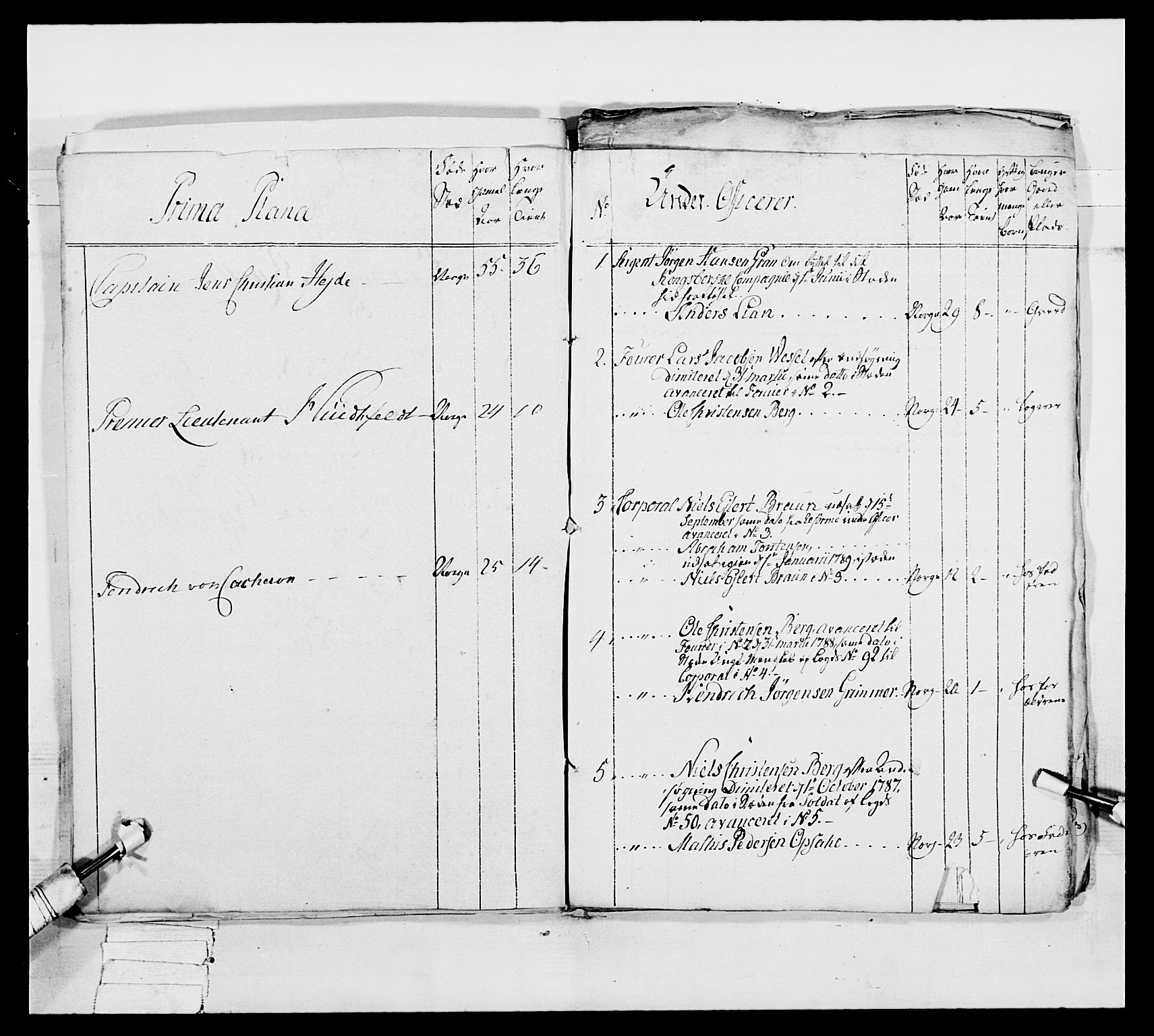 Generalitets- og kommissariatskollegiet, Det kongelige norske kommissariatskollegium, AV/RA-EA-5420/E/Eh/L0039: 1. Akershusiske nasjonale infanteriregiment, 1789, s. 247