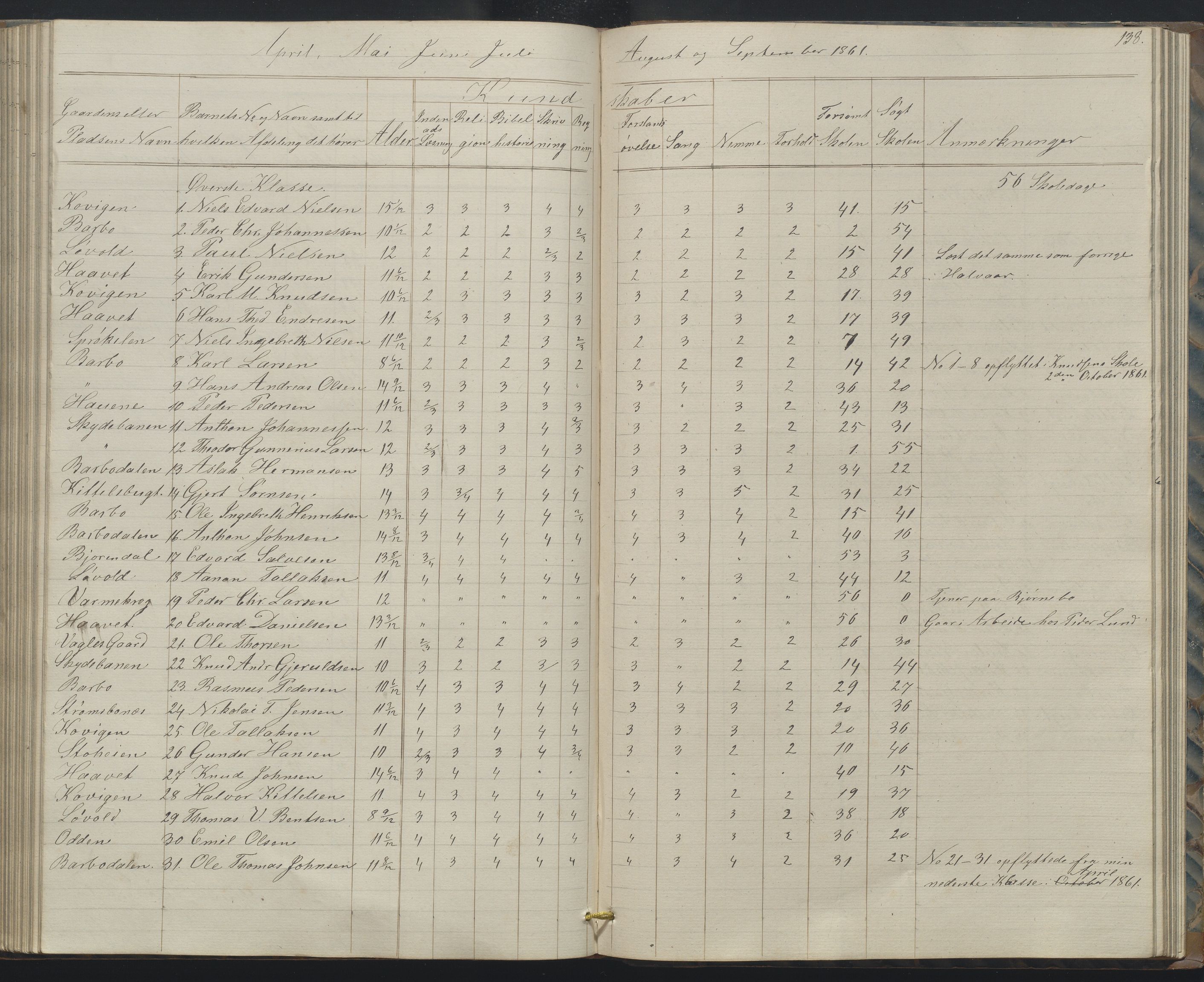 Arendal kommune, Katalog I, AAKS/KA0906-PK-I/07/L0158: Skoleprotokoll for "Barboe faste skole", 1851-1862, s. 138