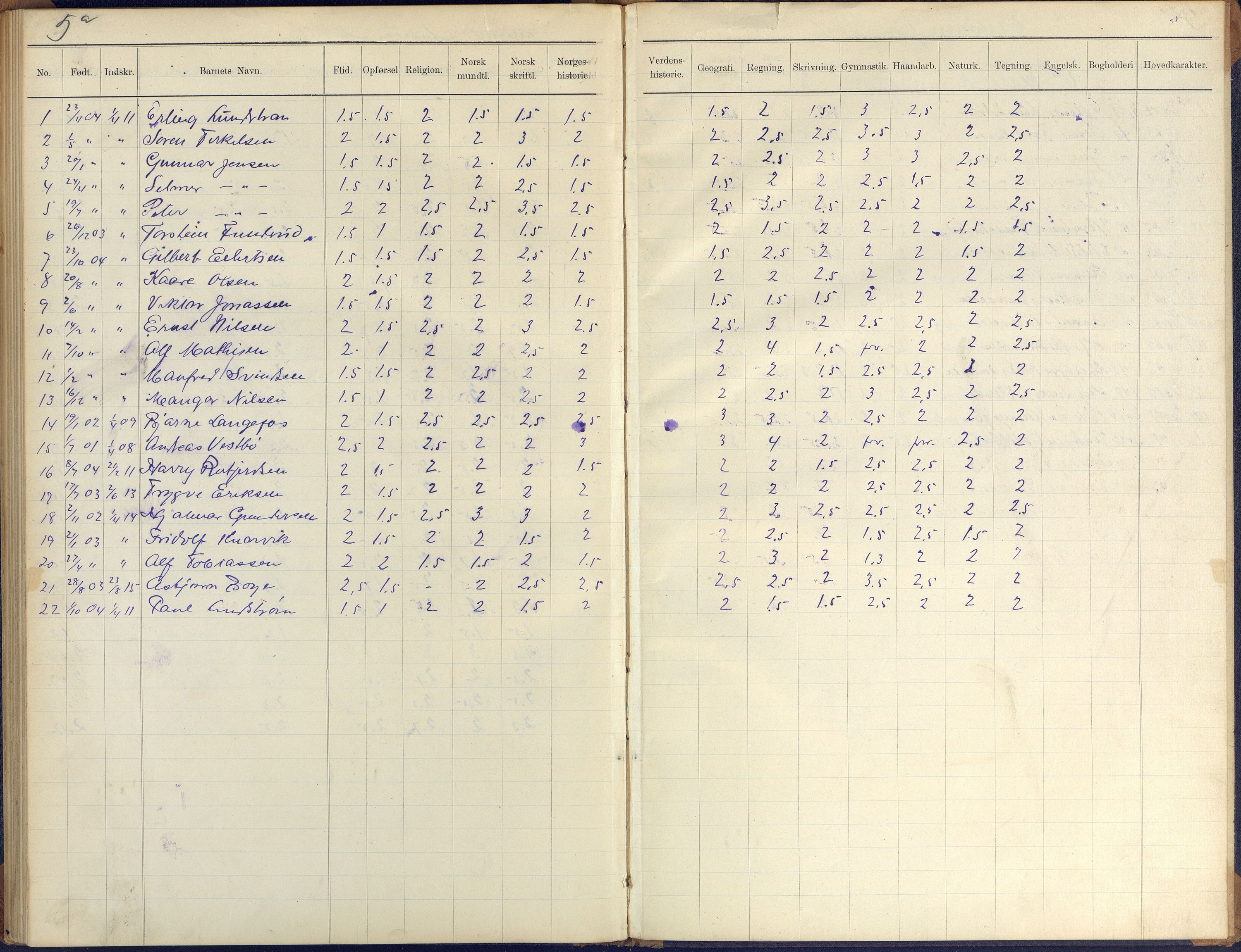 Arendal kommune, Katalog I, AAKS/KA0906-PK-I/07/L0410: Eksamensprotokoll, 1904-1916