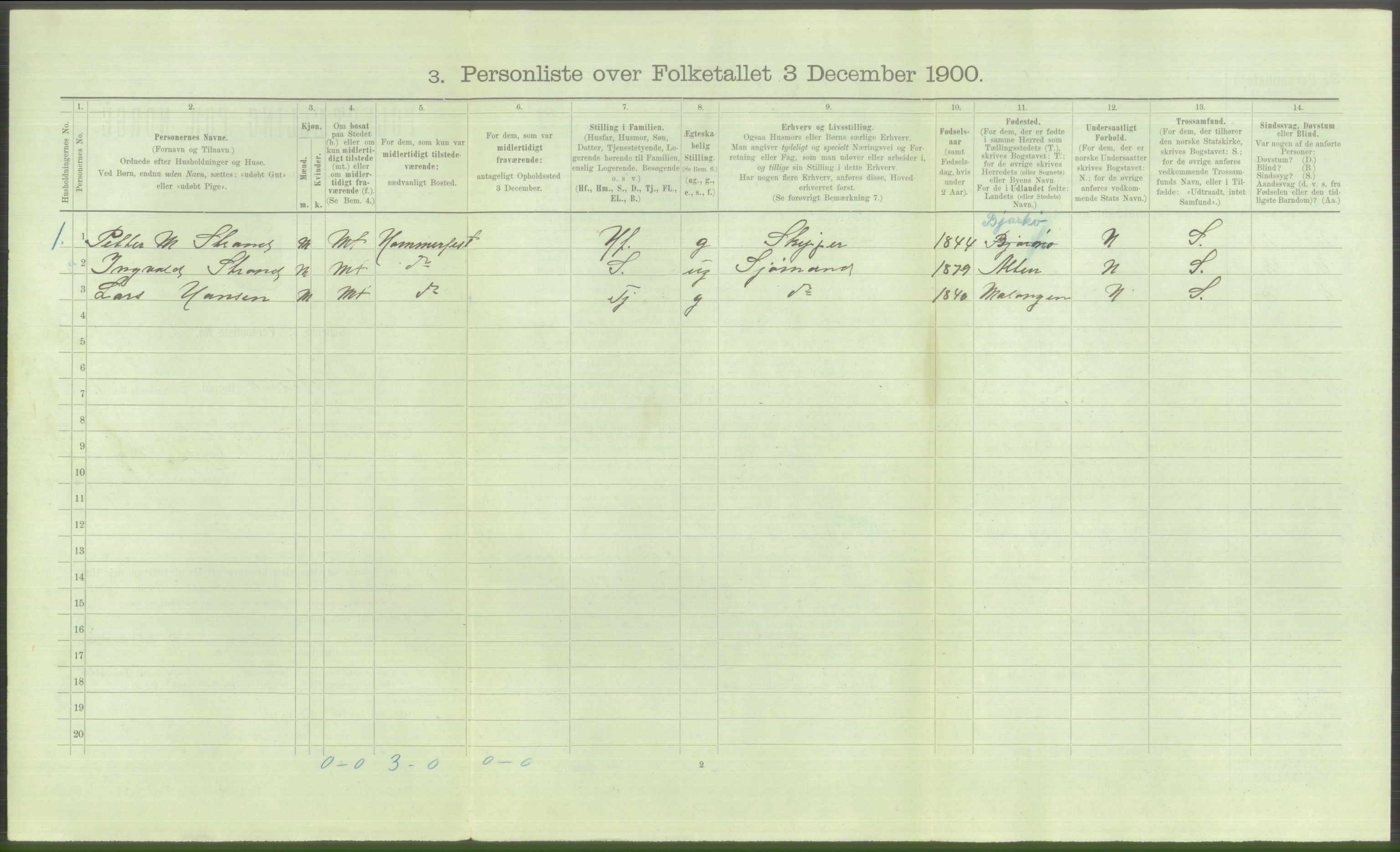 RA, Folketelling 1900 - skipslister med personlister for skip i norske havner, utenlandske havner og til havs, 1900, s. 3042