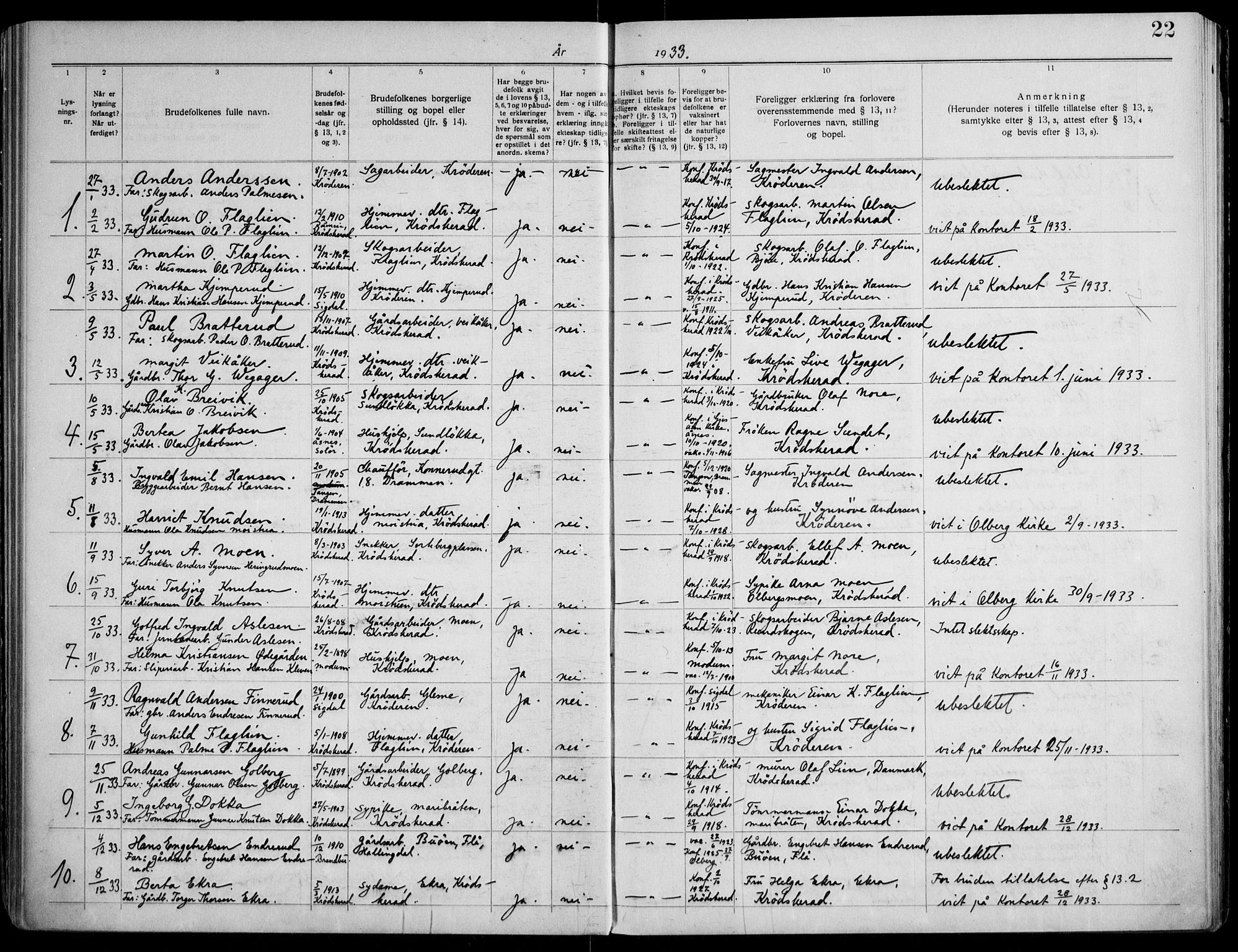 Krødsherad kirkebøker, AV/SAKO-A-19/H/Ha/L0001: Lysningsprotokoll nr. 1, 1919-1953, s. 22