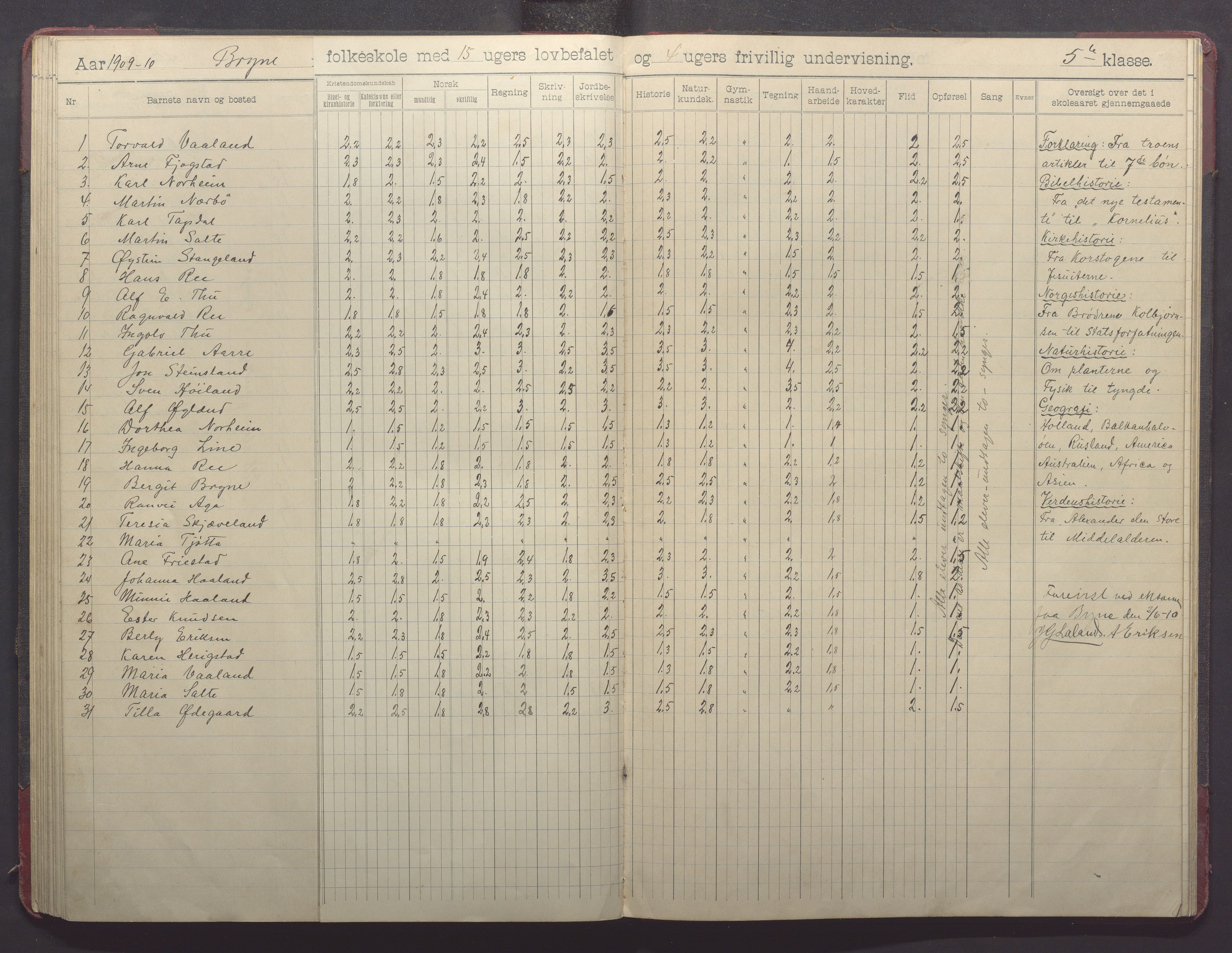 Time kommune - Bryne skule, IKAR/K-100797/H/L0002: Skoleprotokoll, 1902-1917, s. 70