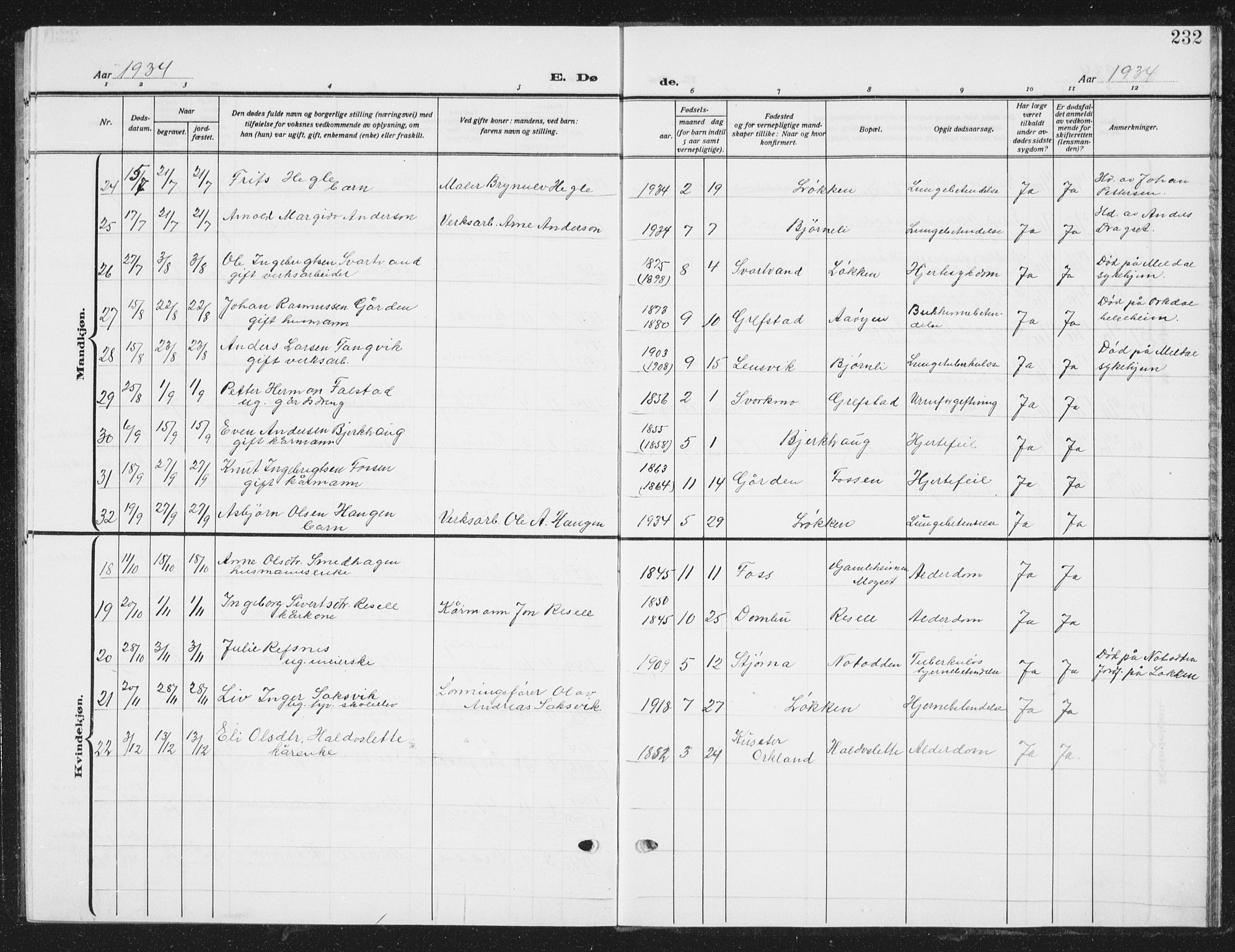 Ministerialprotokoller, klokkerbøker og fødselsregistre - Sør-Trøndelag, AV/SAT-A-1456/672/L0866: Klokkerbok nr. 672C05, 1929-1939, s. 232