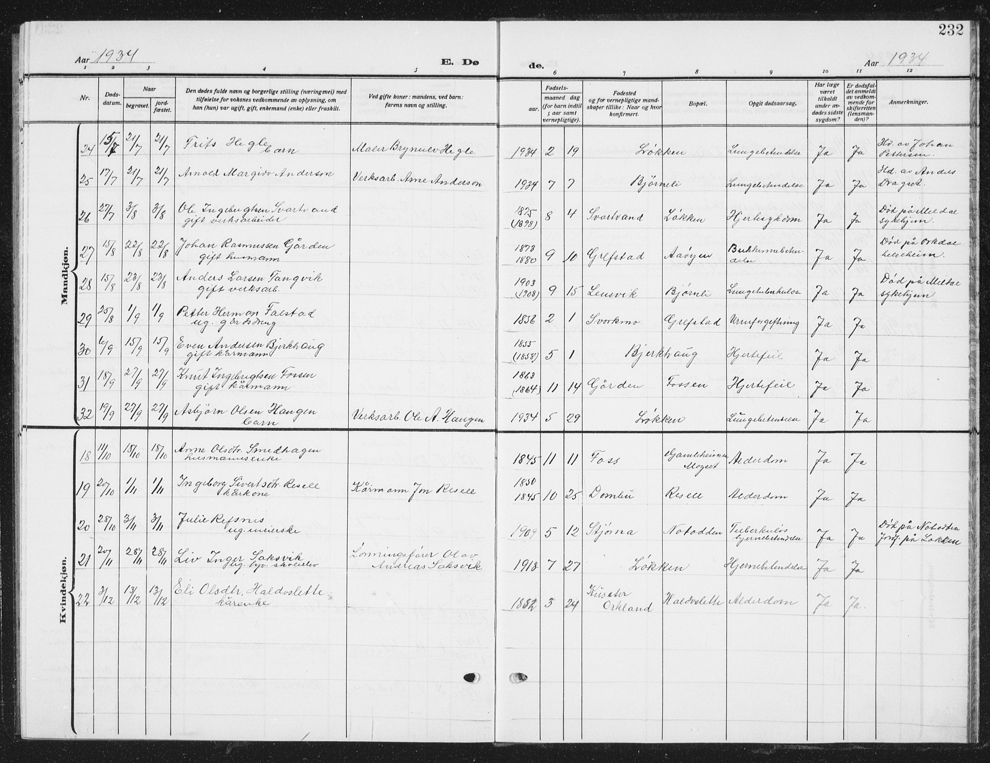 Ministerialprotokoller, klokkerbøker og fødselsregistre - Sør-Trøndelag, SAT/A-1456/672/L0866: Klokkerbok nr. 672C05, 1929-1939, s. 232