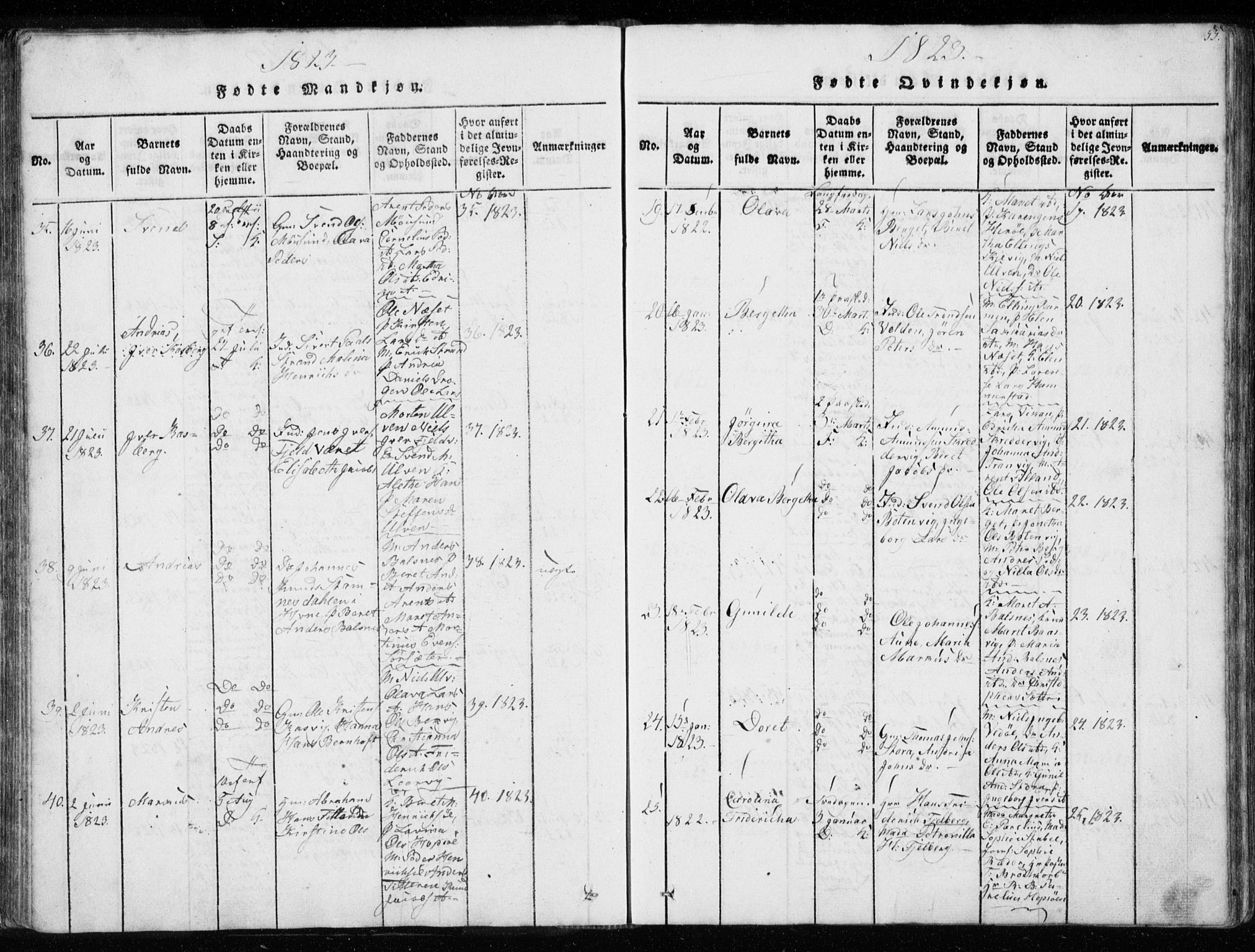 Ministerialprotokoller, klokkerbøker og fødselsregistre - Sør-Trøndelag, AV/SAT-A-1456/634/L0527: Ministerialbok nr. 634A03, 1818-1826, s. 55