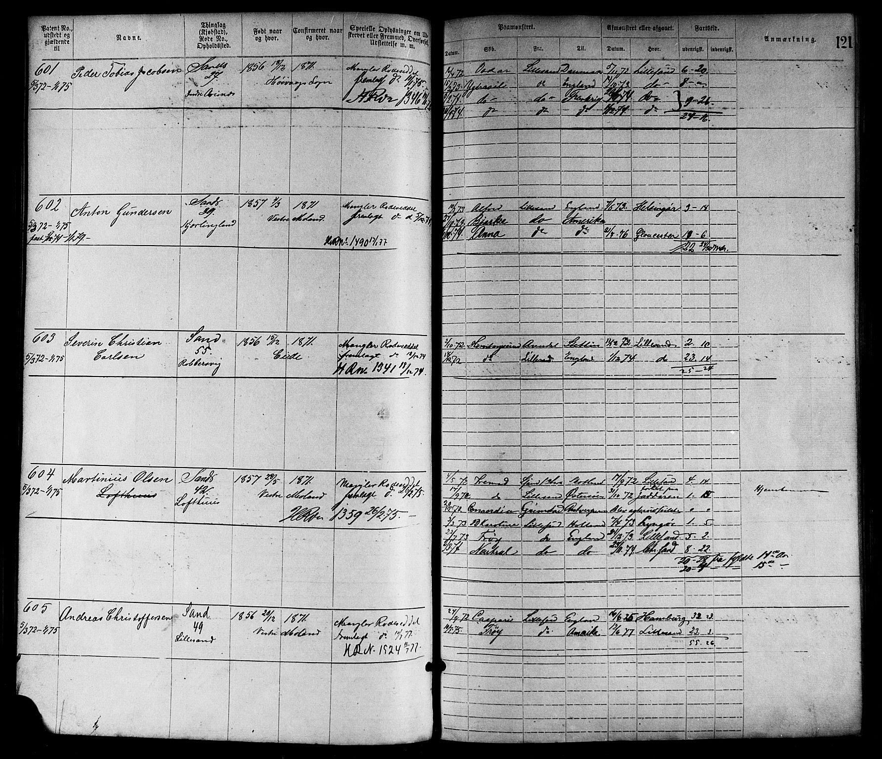 Lillesand mønstringskrets, SAK/2031-0014/F/Fa/L0004: Annotasjonsrulle nr 1-1920 med register, G-1, 1869-1891, s. 145