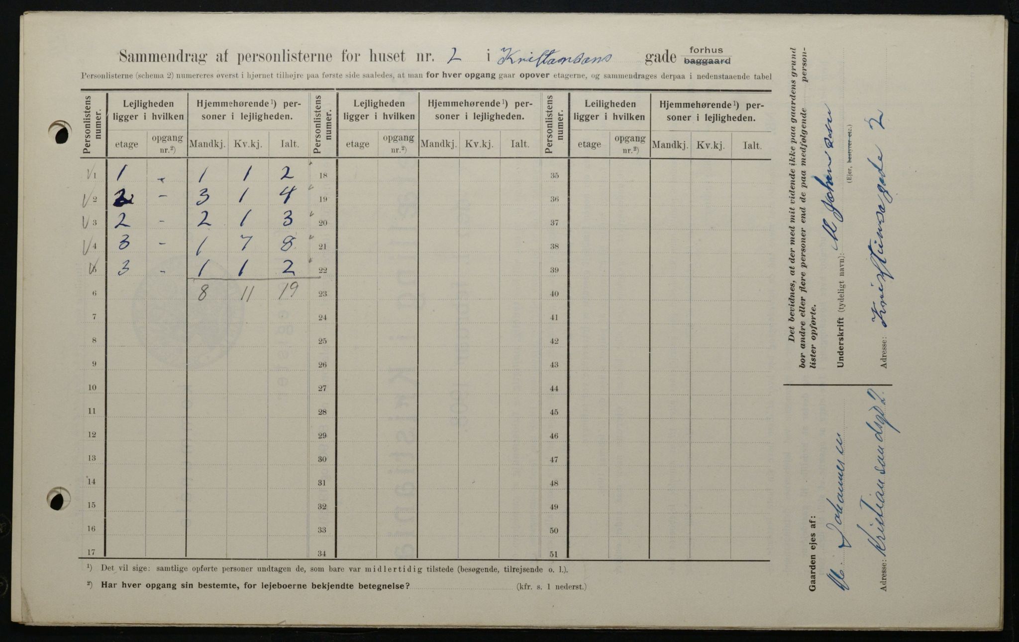 OBA, Kommunal folketelling 1.2.1908 for Kristiania kjøpstad, 1908, s. 48573