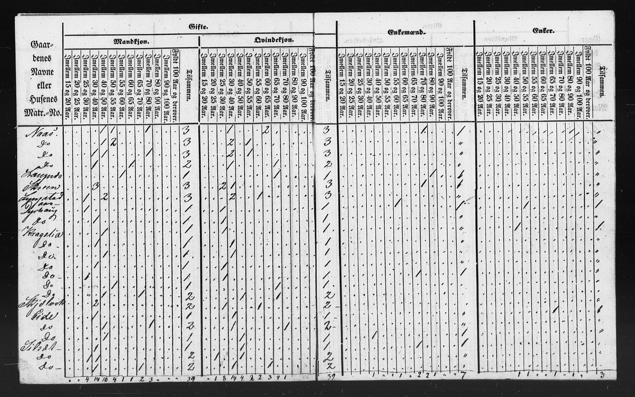SAT, Folketelling 1835 for 1553P Kvernes prestegjeld, 1835, s. 18