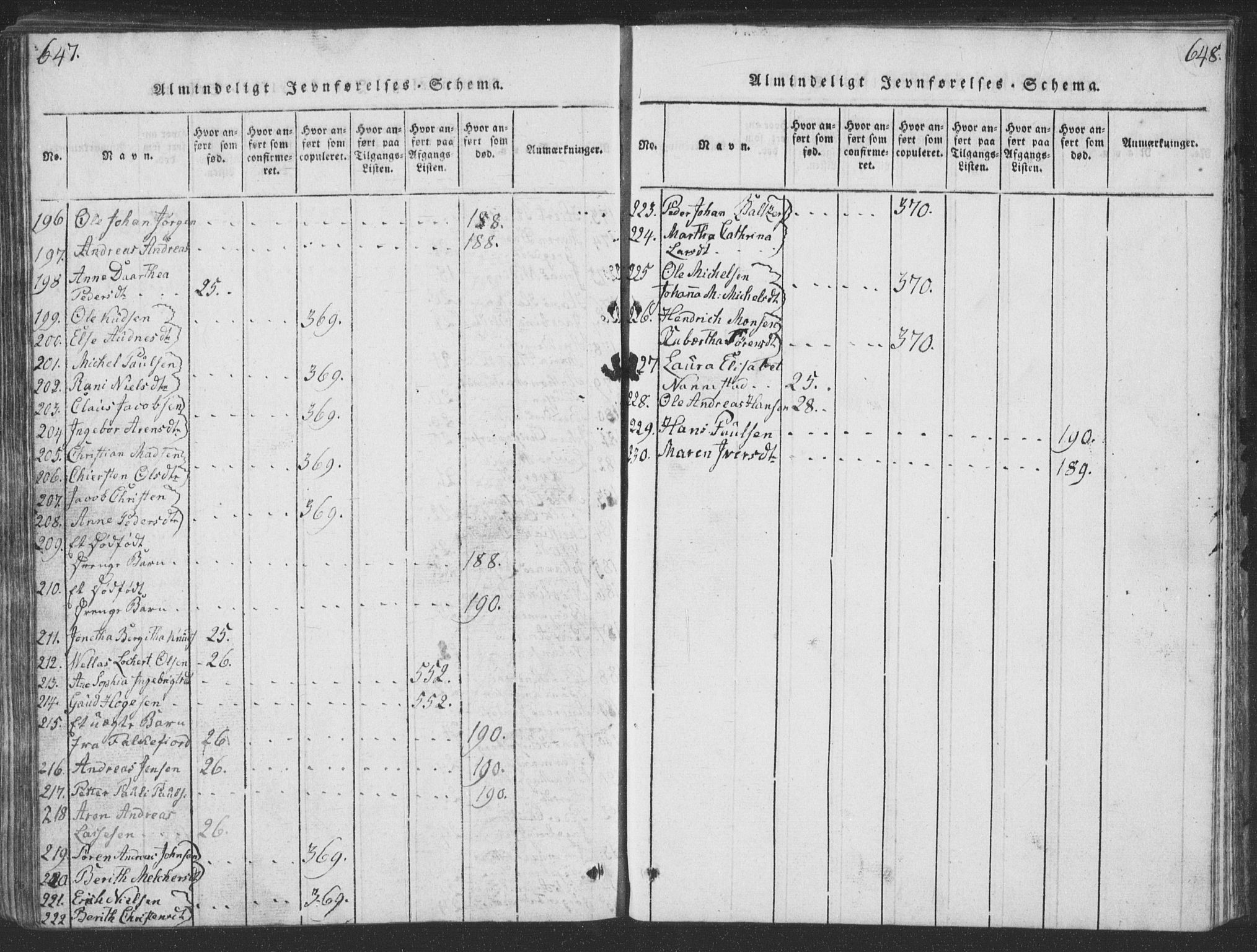 Ministerialprotokoller, klokkerbøker og fødselsregistre - Nordland, AV/SAT-A-1459/888/L1262: Klokkerbok nr. 888C01, 1820-1836, s. 647-648