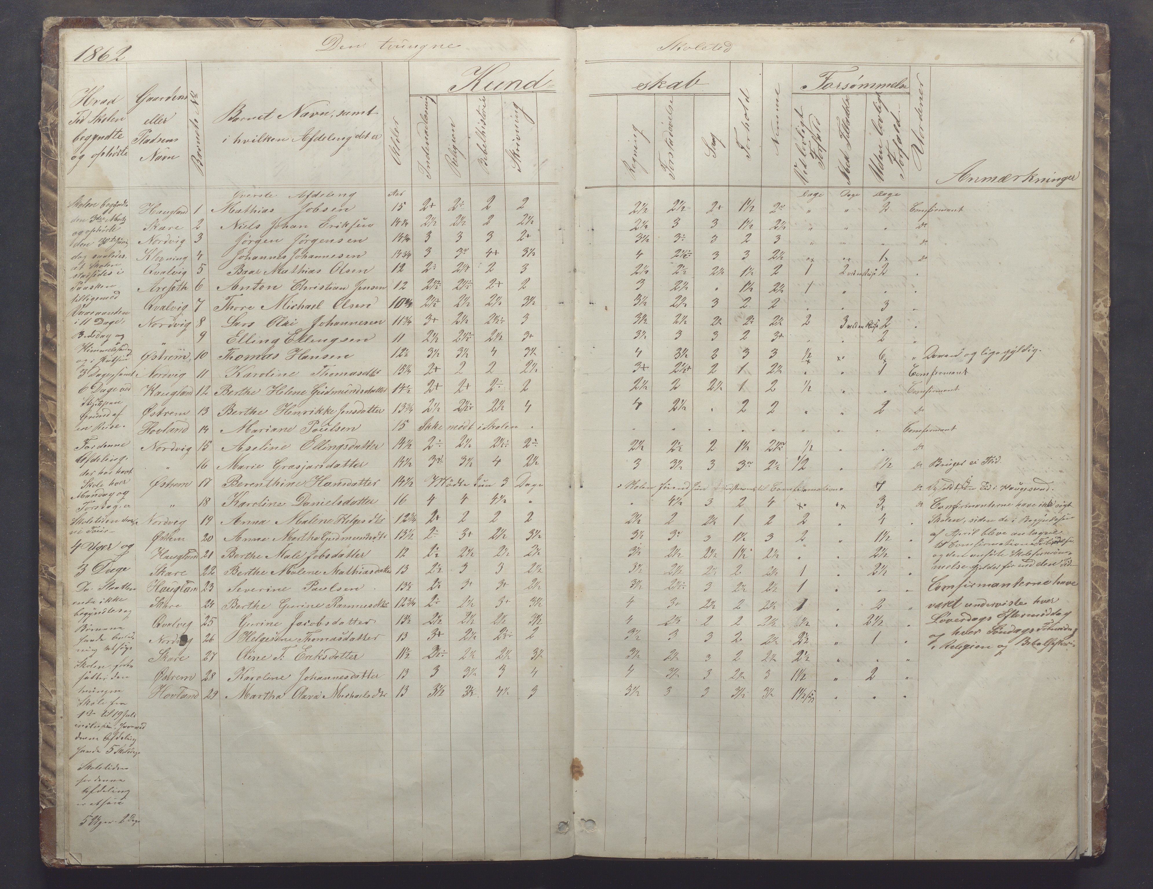 Utsira kommune - Utsira skole, IKAR/K-102080/H/L0002: Skoleprotokoll, 1861-1907, s. 6