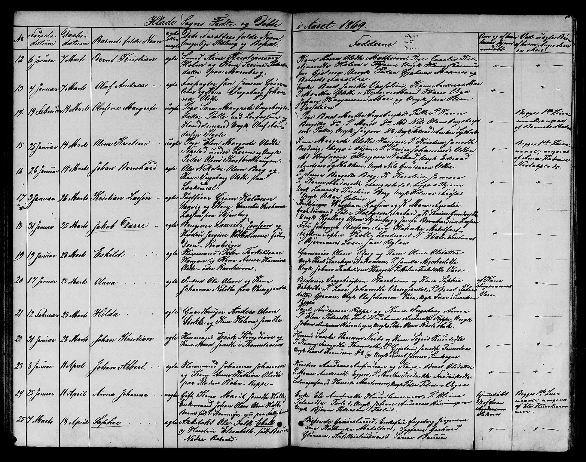 Ministerialprotokoller, klokkerbøker og fødselsregistre - Sør-Trøndelag, SAT/A-1456/606/L0311: Klokkerbok nr. 606C07, 1860-1877, s. 65