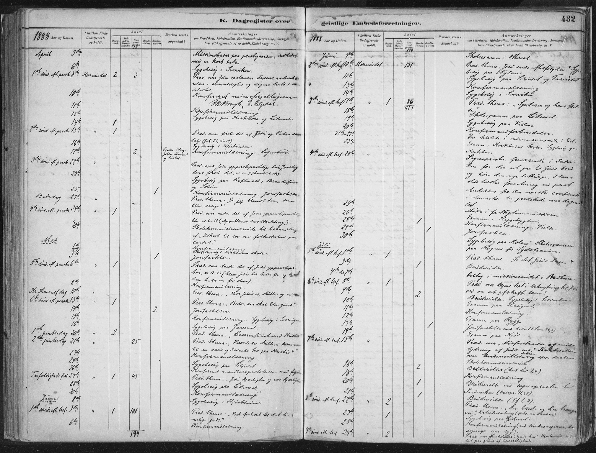 Hornindal sokneprestembete, AV/SAB-A-82401/H/Haa/Haaa/L0003/0002: Ministerialbok nr. A 3B, 1885-1917, s. 432