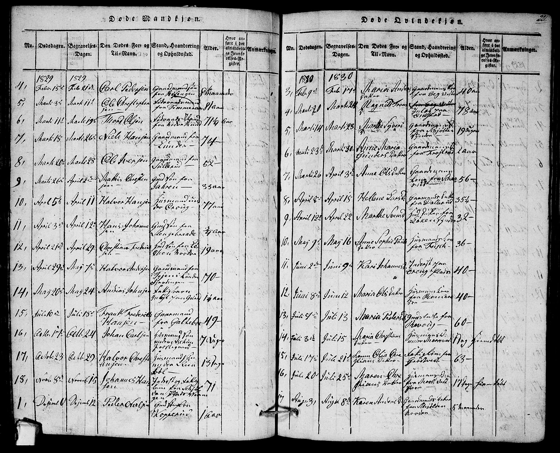 Askim prestekontor Kirkebøker, AV/SAO-A-10900/G/Ga/L0001: Klokkerbok nr. 1, 1817-1846, s. 220-221