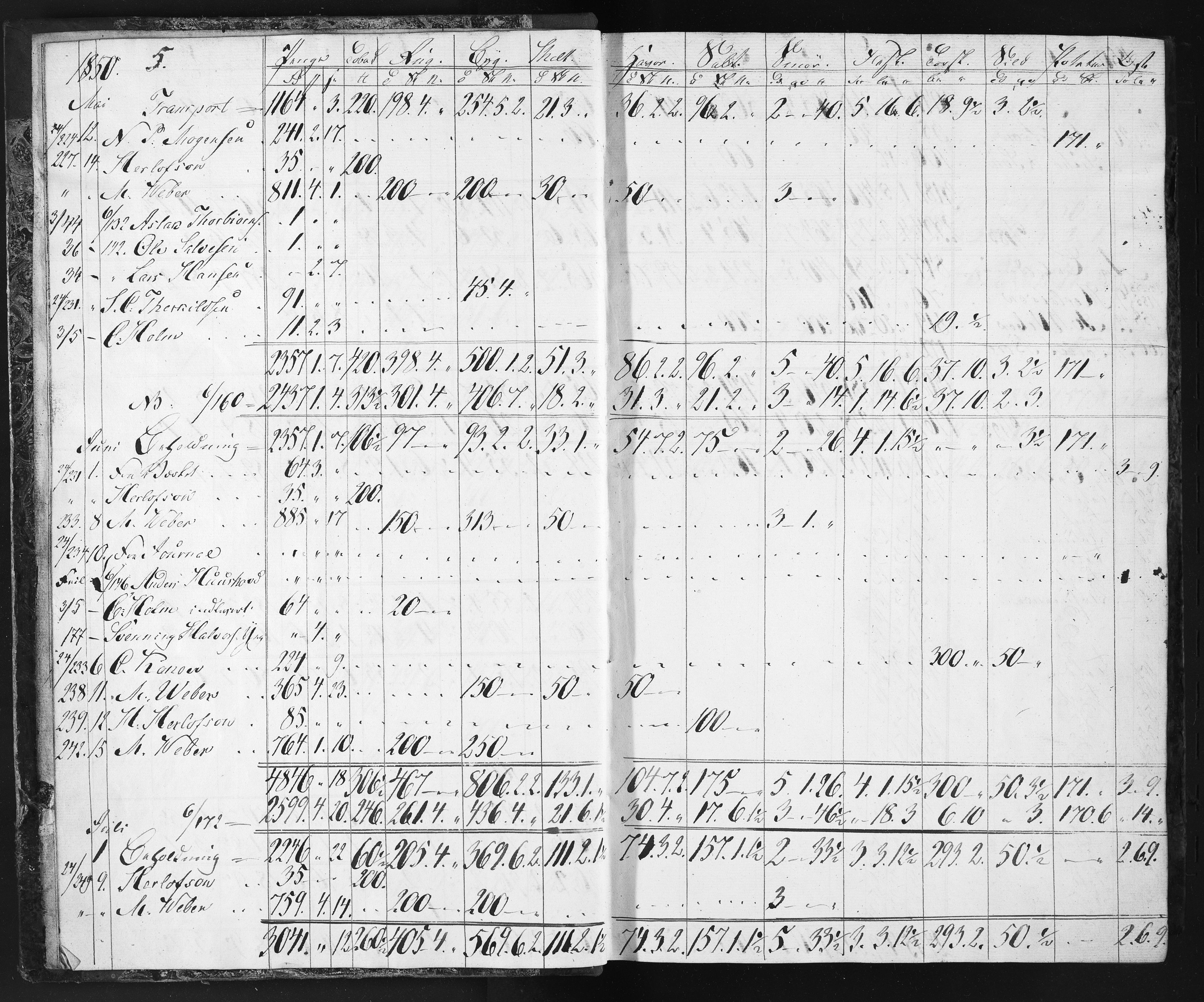 Næs Jernverk, NESJ/NJM-004/11/L0002: Proviant-bok, 1849-1852