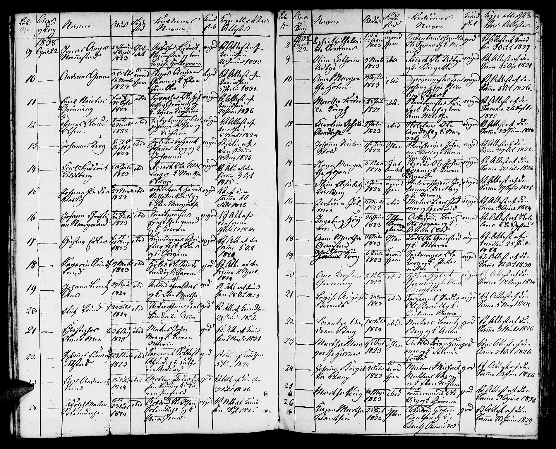 Ministerialprotokoller, klokkerbøker og fødselsregistre - Sør-Trøndelag, SAT/A-1456/601/L0070: Residerende kapellans bok nr. 601B03, 1821-1881, s. 243