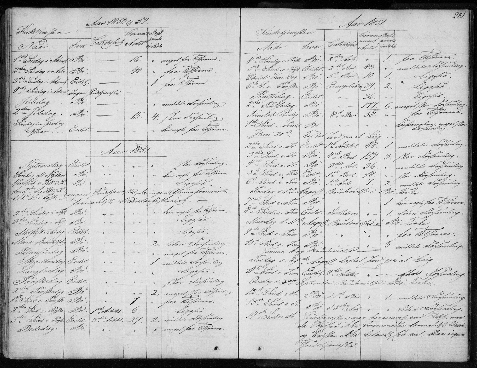 Ministerialprotokoller, klokkerbøker og fødselsregistre - Nordland, AV/SAT-A-1459/891/L1299: Ministerialbok nr. 891A04, 1841-1856, s. 281