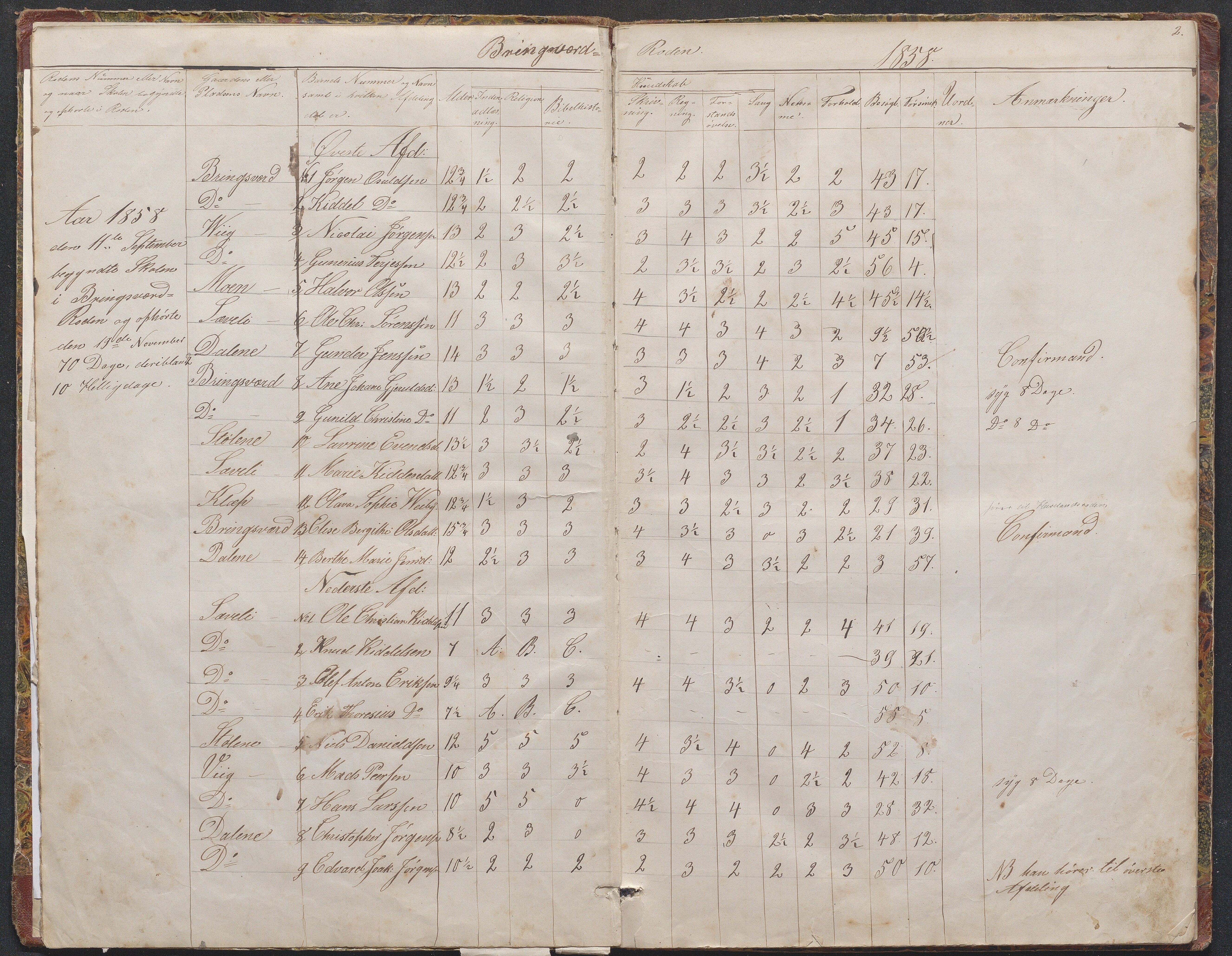 Fjære kommune, AAMA/KA0923-PK/32/L0006: Skoleprotokoll Bringsverd og Huseland, 1858-1863, s. 2