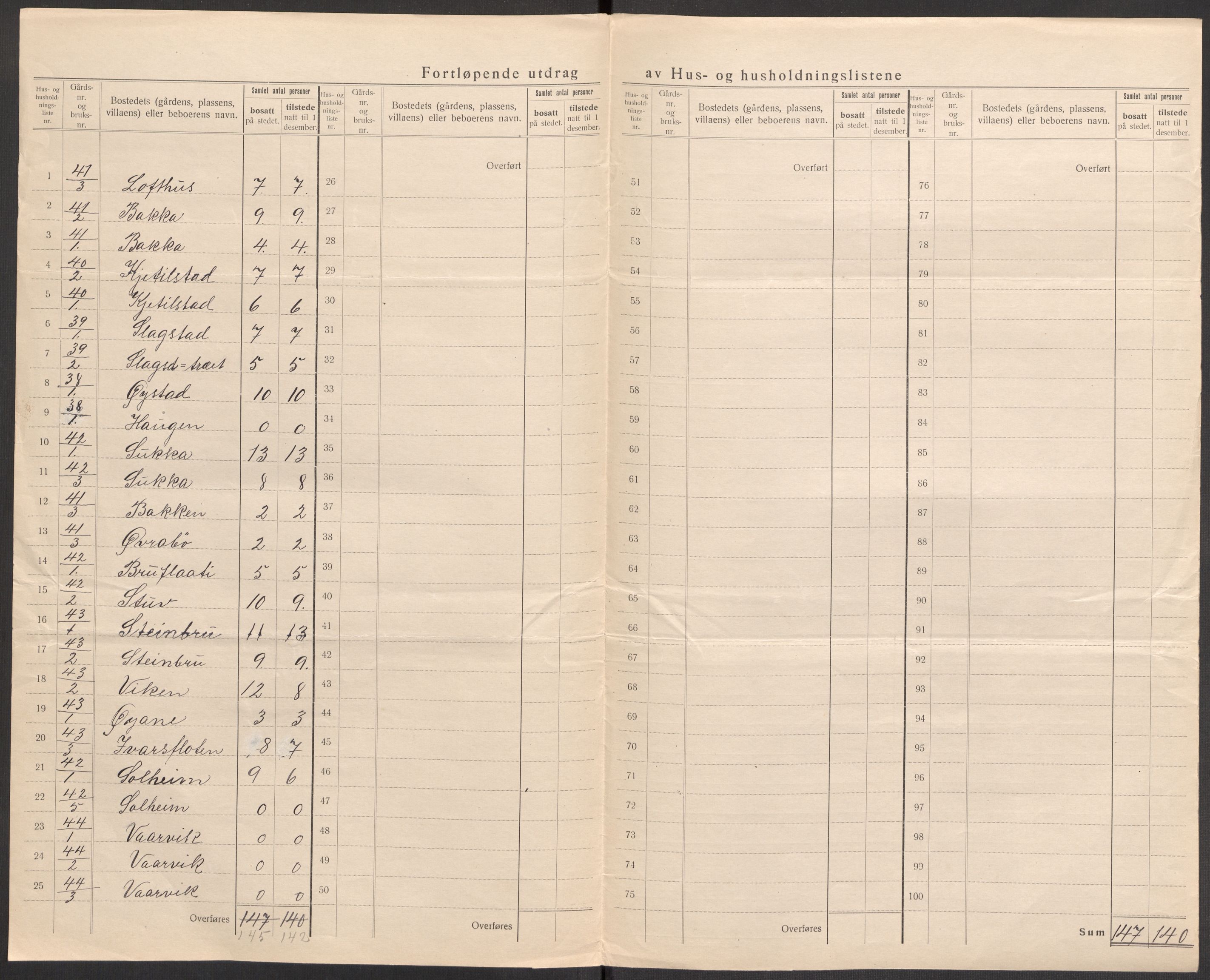 SAST, Folketelling 1920 for 1134 Suldal herred, 1920, s. 29