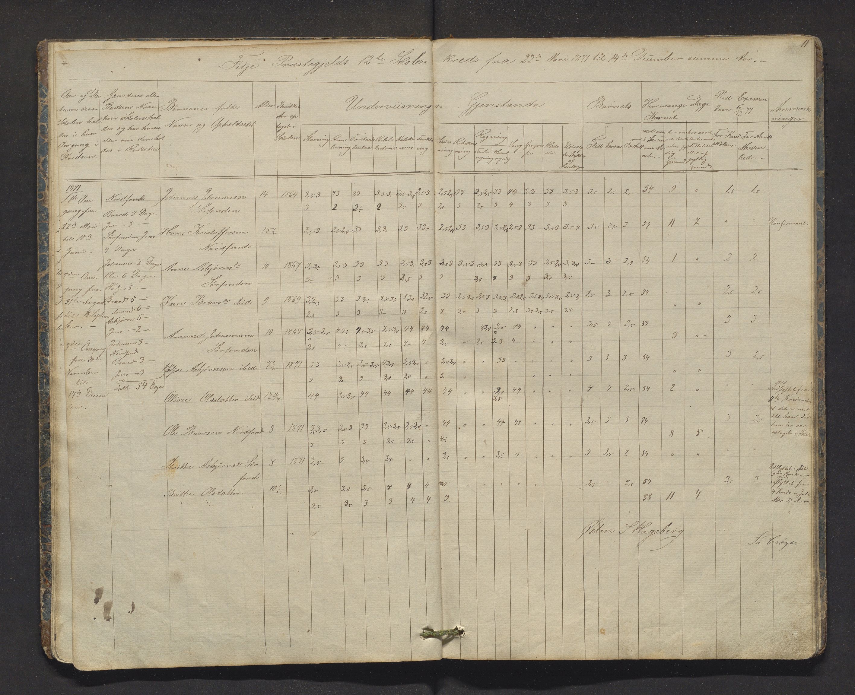 Fitjar kommune. Barneskulane, IKAH/1222-231/F/Fa/L0002: Skuleprotokoll for 2. 3. og 12. krinsar og Sandvik og Ivarsøy krinsar, 1863-1887