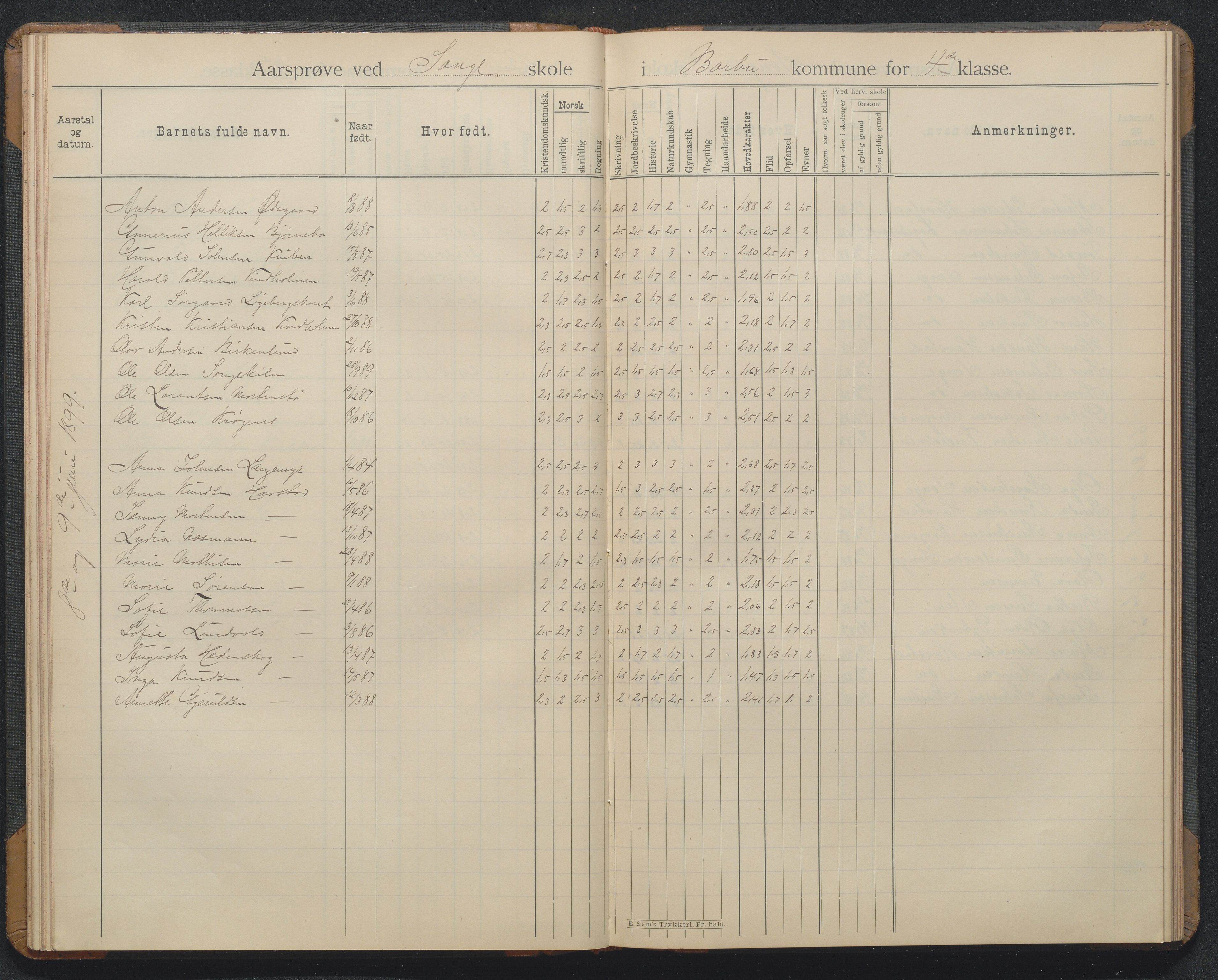 Arendal kommune, Katalog I, AAKS/KA0906-PK-I/07/L0369: Årsprøveprotokoll, 1894-1903