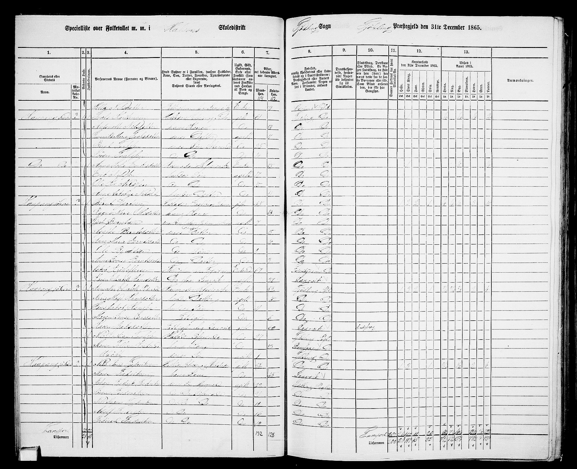 RA, Folketelling 1865 for 0725P Tjølling prestegjeld, 1865, s. 48