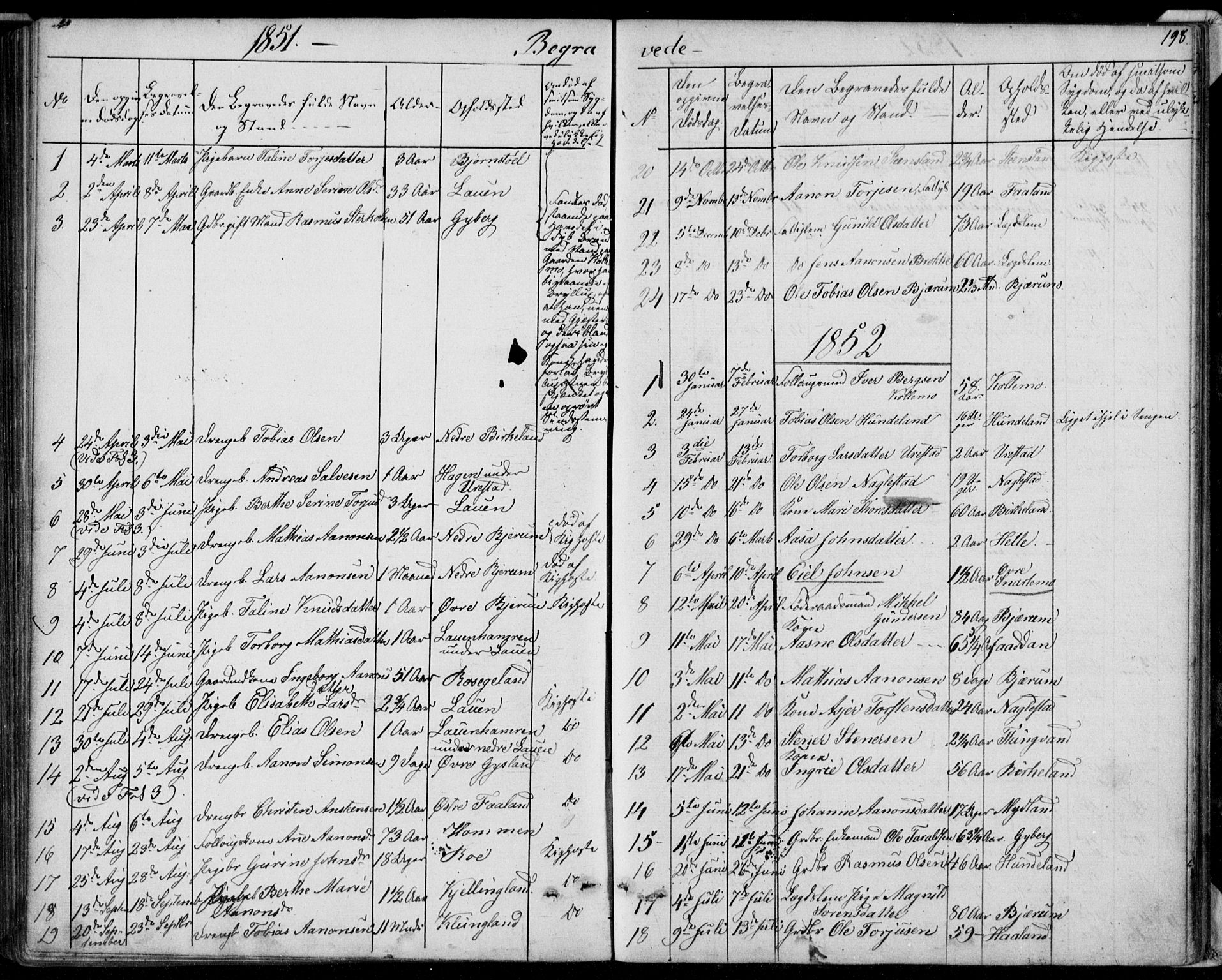Hægebostad sokneprestkontor, SAK/1111-0024/F/Fb/Fba/L0002: Klokkerbok nr. B 2, 1851-1882, s. 198