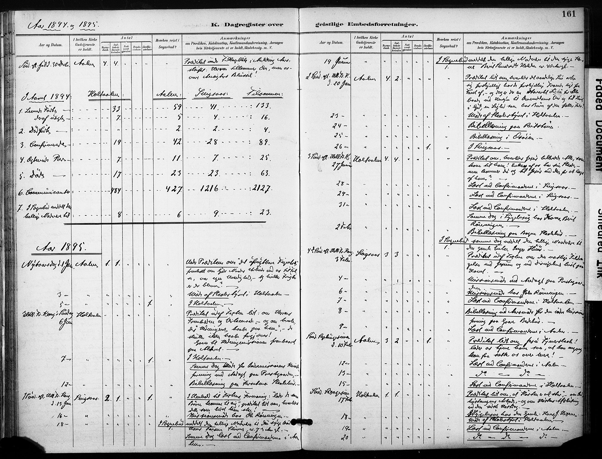 Ministerialprotokoller, klokkerbøker og fødselsregistre - Sør-Trøndelag, SAT/A-1456/685/L0973: Ministerialbok nr. 685A10, 1891-1907, s. 161
