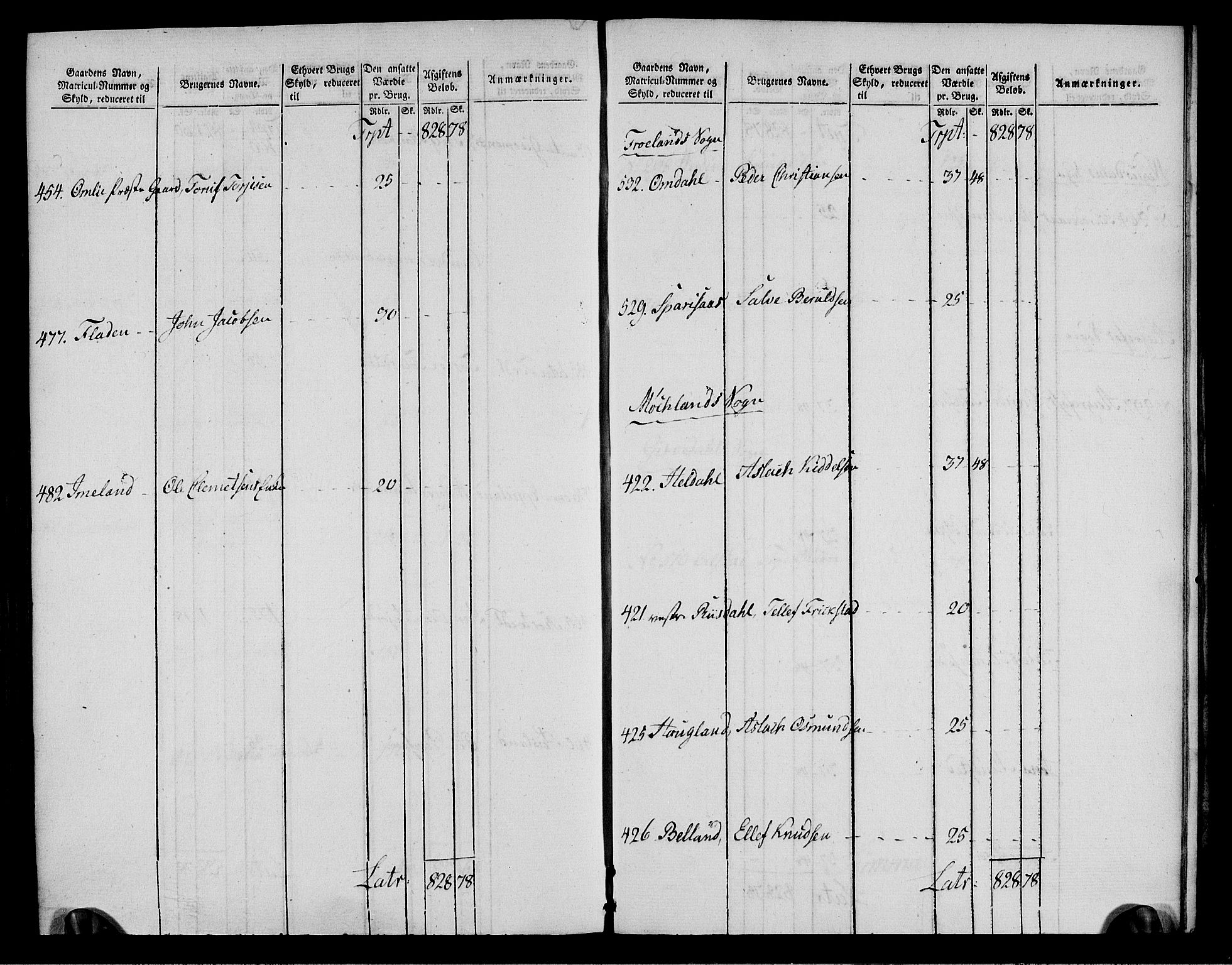 Rentekammeret inntil 1814, Realistisk ordnet avdeling, AV/RA-EA-4070/N/Ne/Nea/L0085: Råbyggelag fogderi. Oppebørselsregister, 1803-1804, s. 137