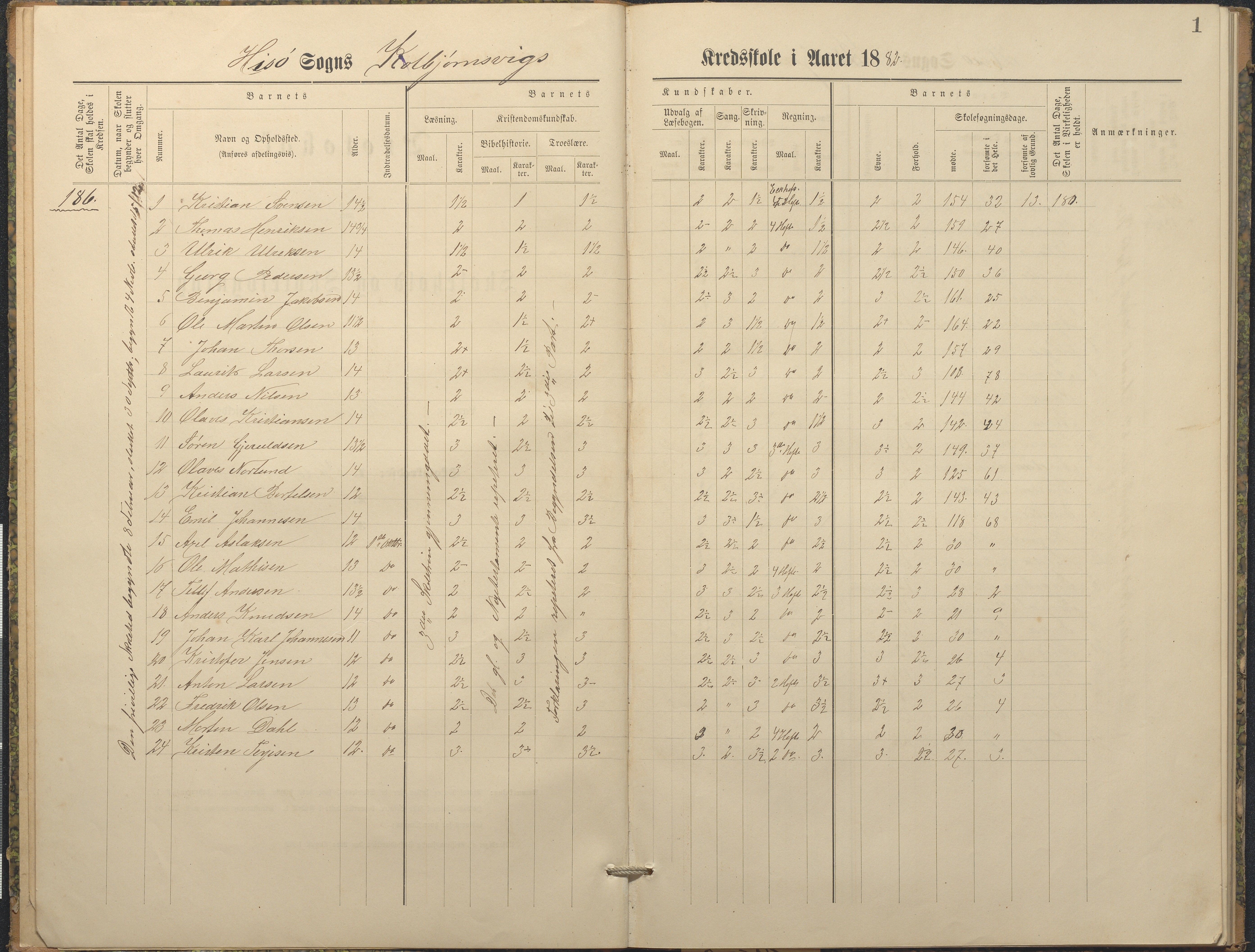 Hisøy kommune frem til 1991, AAKS/KA0922-PK/32/L0010: Skoleprotokoll, 1882-1890, s. 1