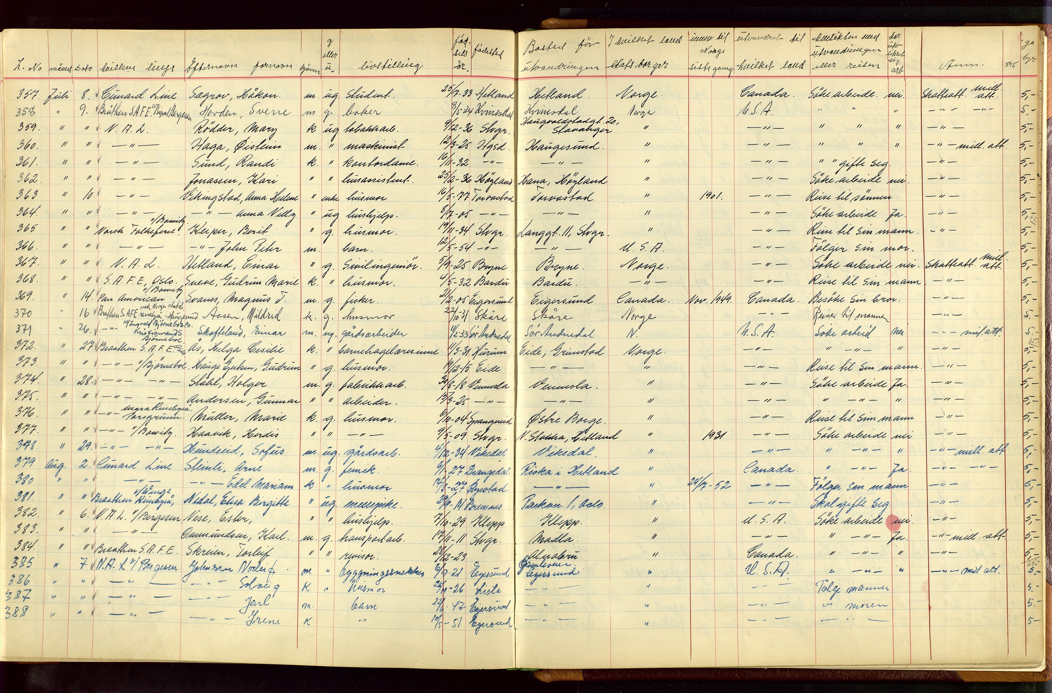 Stavanger politikammer, AV/SAST-A-100361/001/H/Hc/Hcc/L0001: Emigrantprotokoll, 1929-1955, s. 594-595