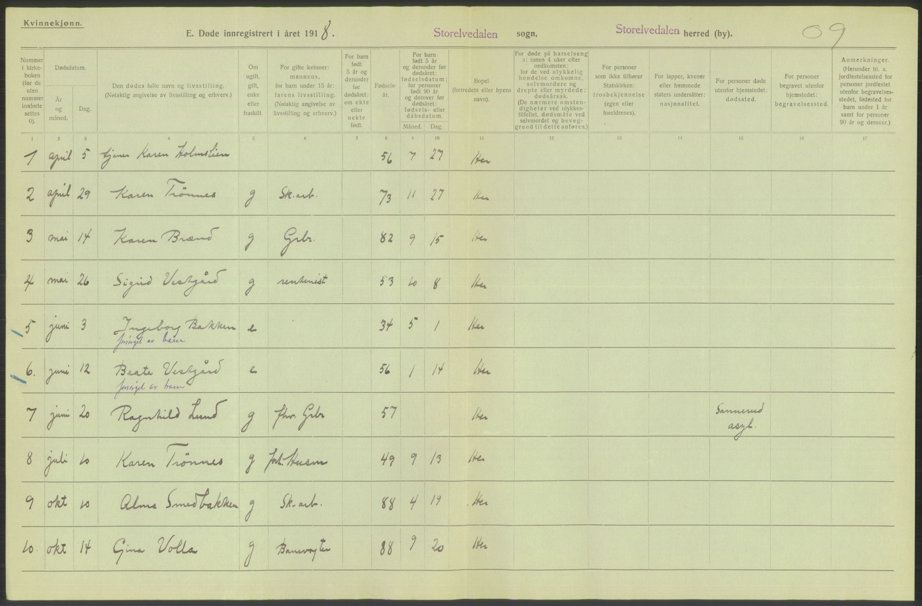 Statistisk sentralbyrå, Sosiodemografiske emner, Befolkning, AV/RA-S-2228/D/Df/Dfb/Dfbh/L0014: Hedemarkens fylke: Døde. Bygder og byer., 1918, s. 136