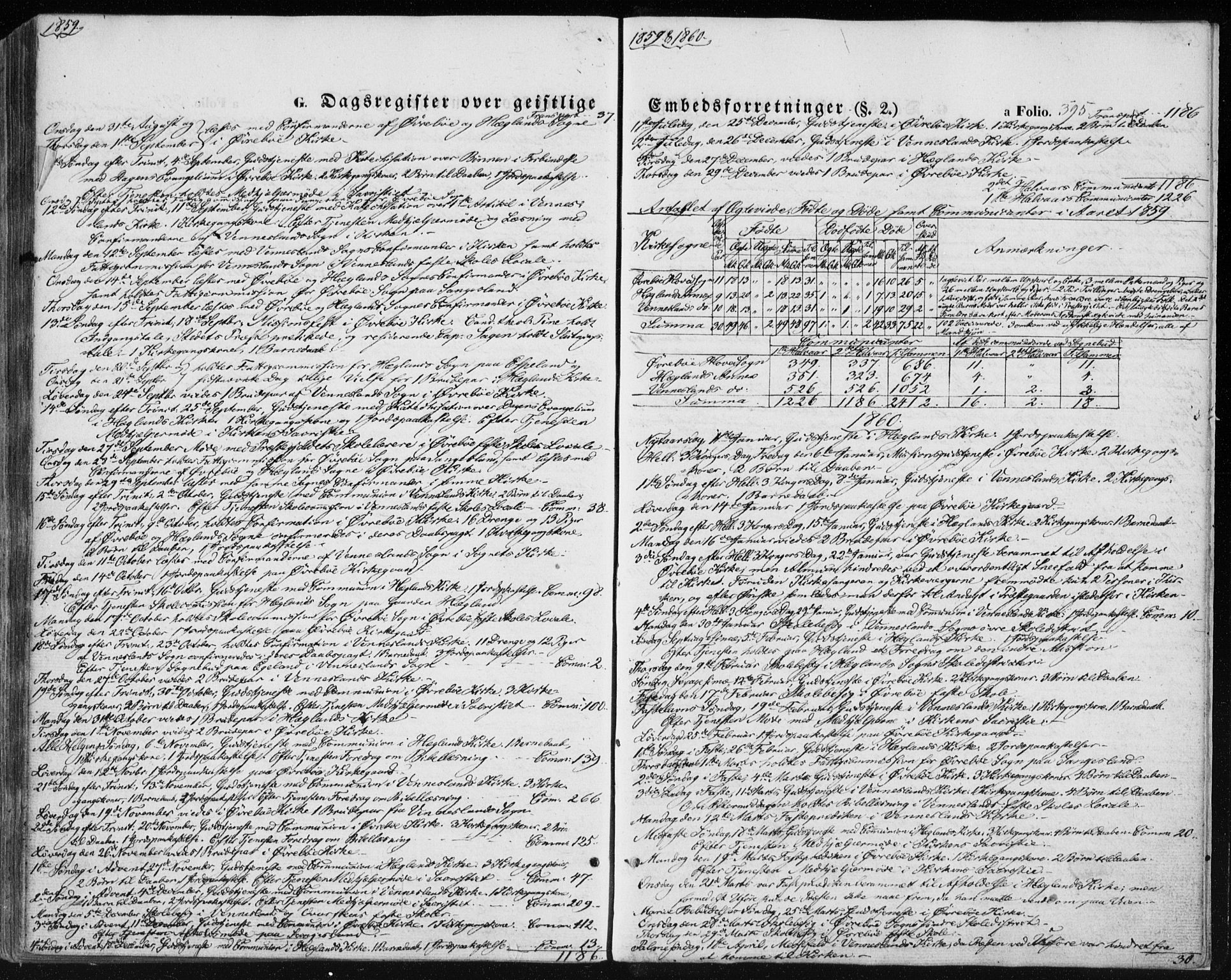 Vennesla sokneprestkontor, AV/SAK-1111-0045/Fa/Fac/L0007: Ministerialbok nr. A 7, 1855-1873, s. 395