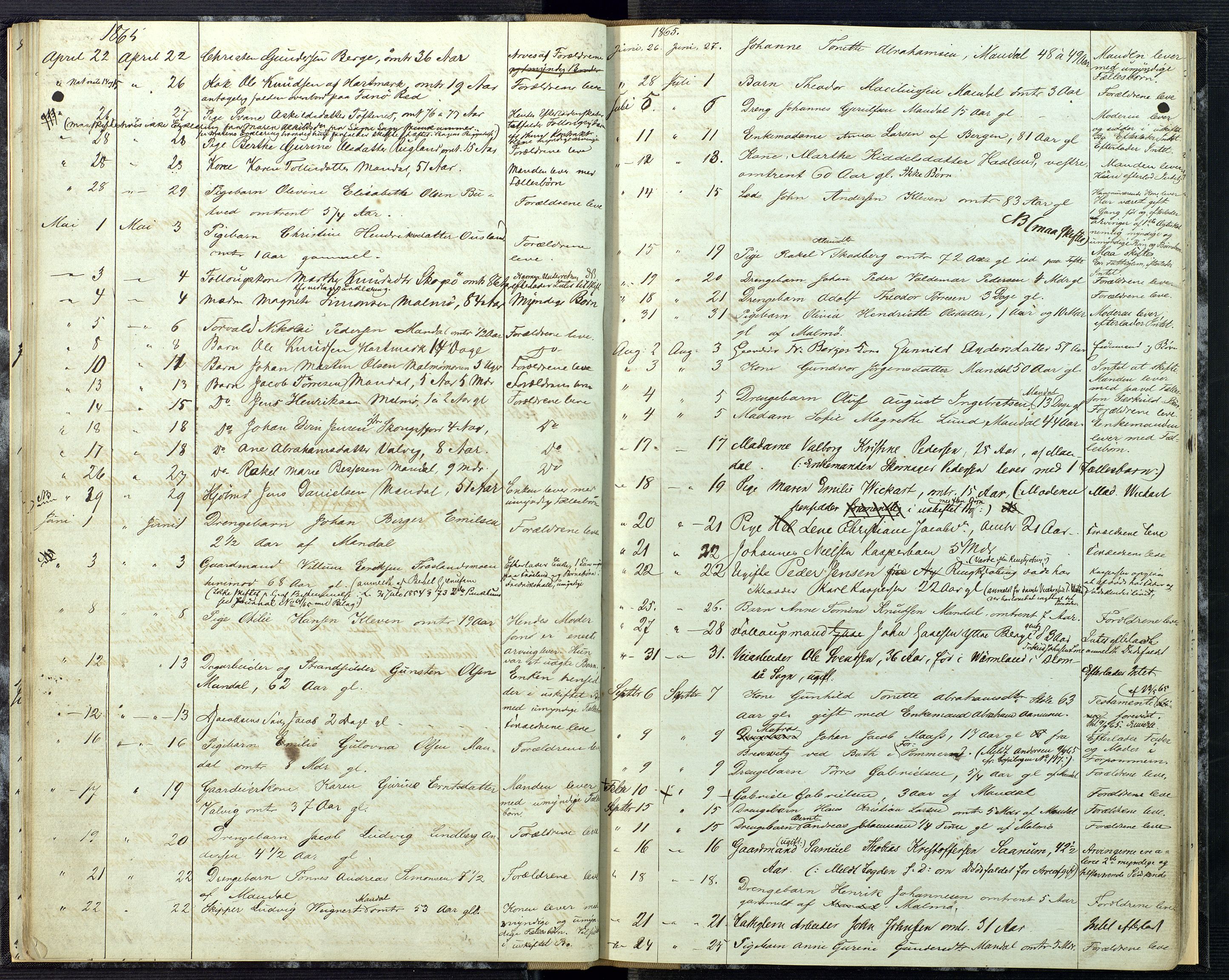 Mandal sorenskriveri, AV/SAK-1221-0005/001/H/Ha/L0002: Dødsfall Mandal prestegjeld nr 1, 1860-1875