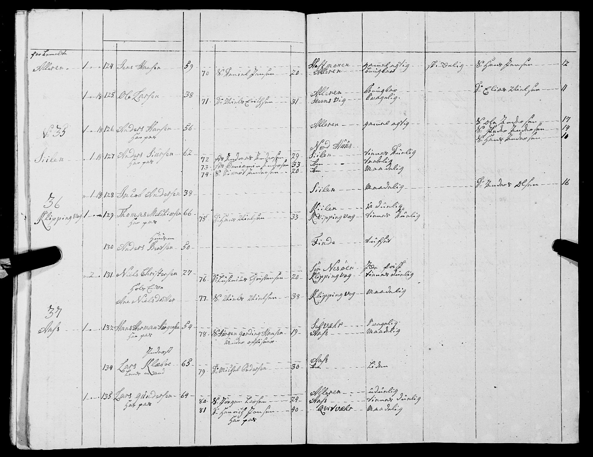 Fylkesmannen i Nordland, AV/SAT-A-0499/1.1/R/Ra/L0015/0002: -- / Innrulleringsmanntall for Lurøy og Træna, 1809-1835, s. 28