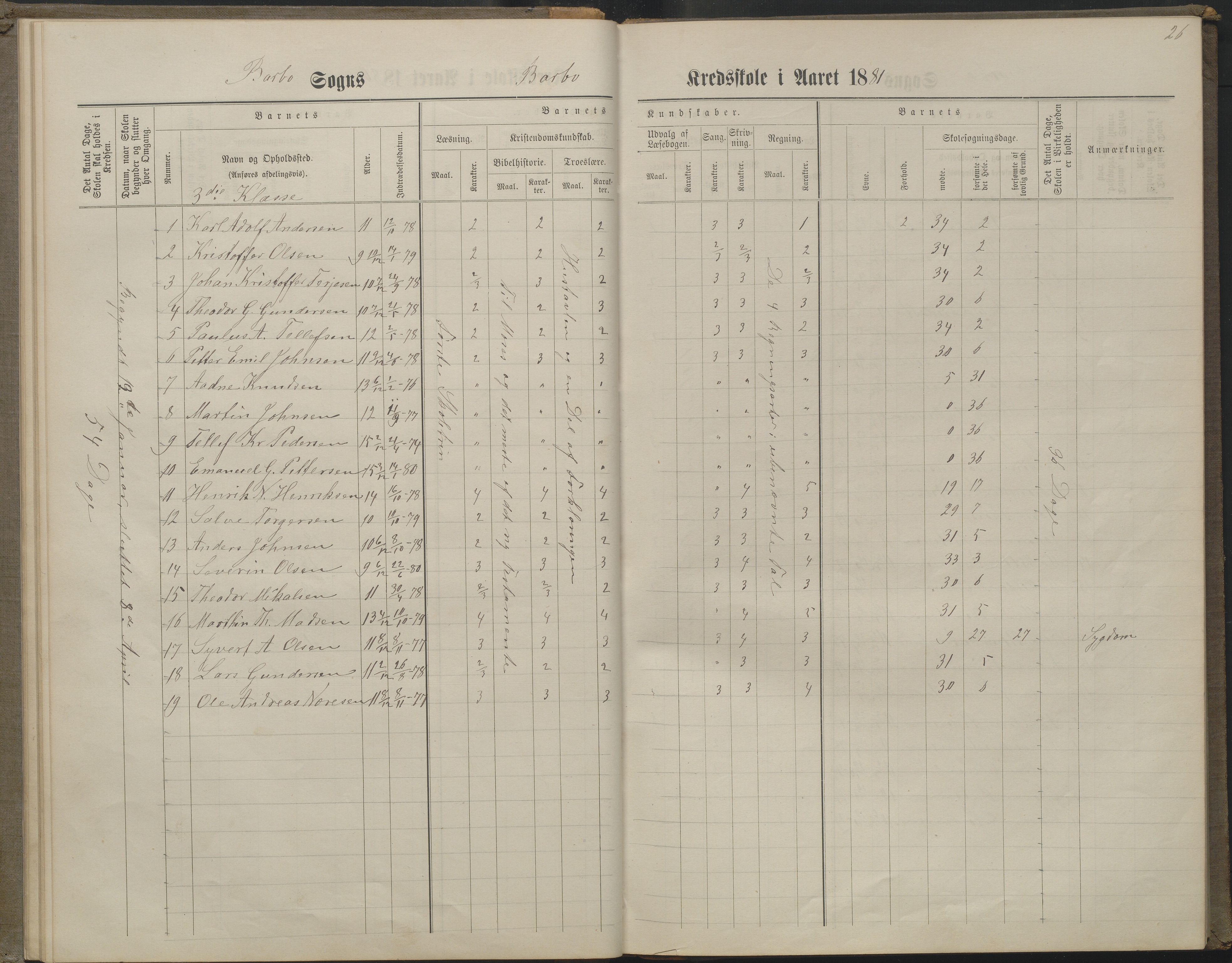 Arendal kommune, Katalog I, AAKS/KA0906-PK-I/07/L0160: Skoleprotokoll for nederste klasse, 1863-1877, s. 26