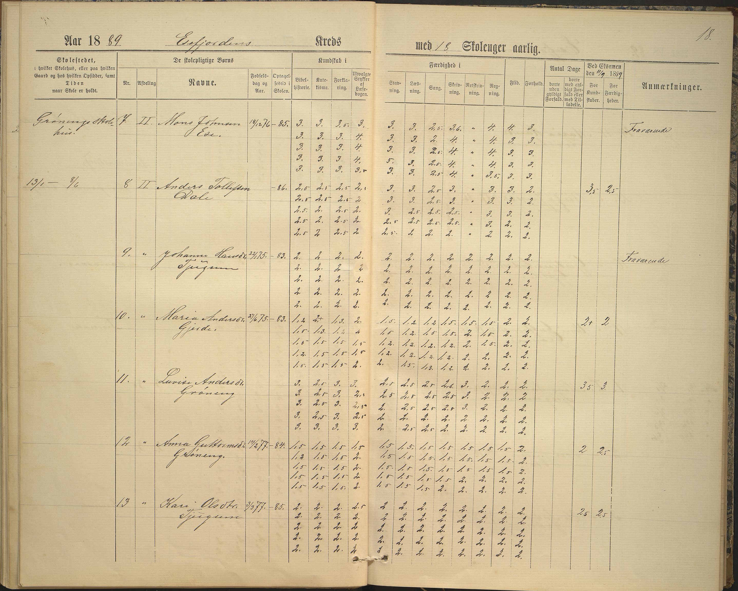 Balestrand kommune. Grøneng skule/Esefjorden skulekrins, VLFK/K-14180.520.07/542/L0001: skuleprotokoll for Esefjorden skulekrins, 1885-1913, s. 18