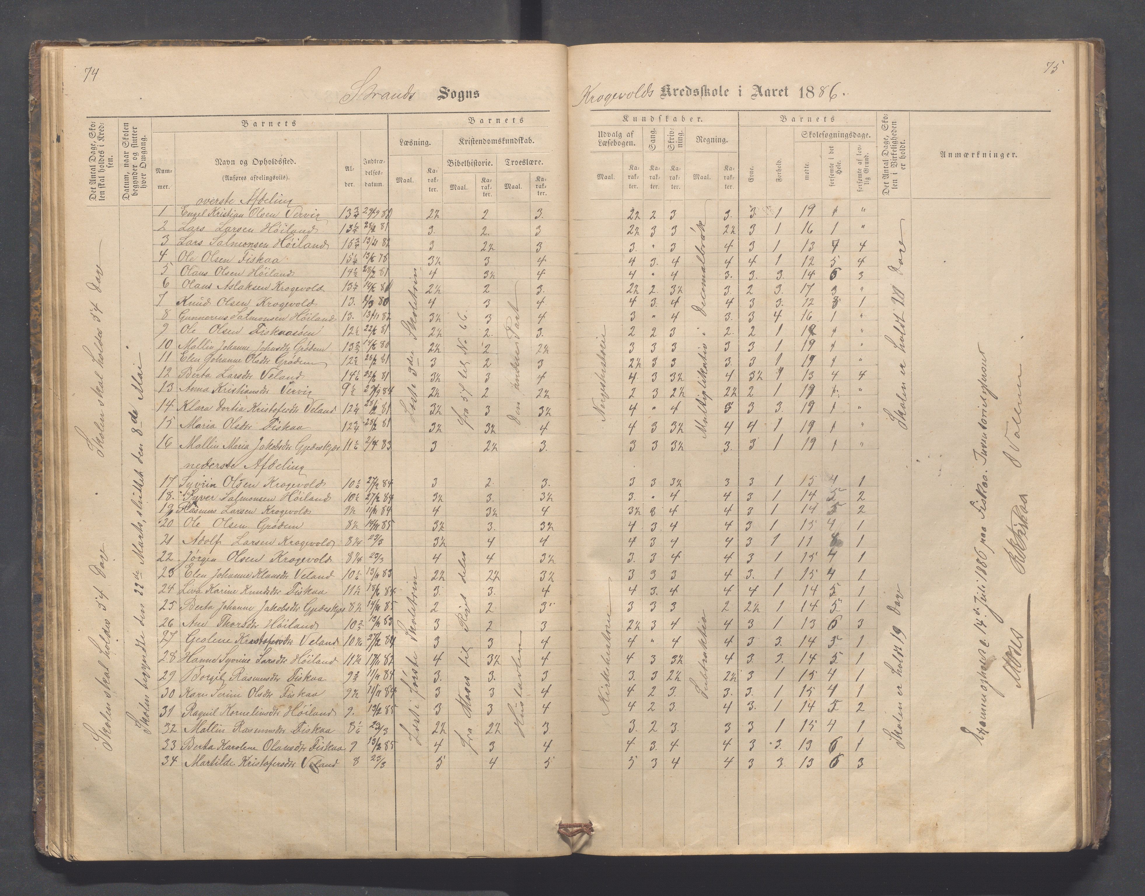 Strand kommune - Fiskå skole, IKAR/A-155/H/L0001: Skoleprotokoll for Krogevoll,Fiskå, Amdal og Vatland krets, 1874-1891, s. 74-75