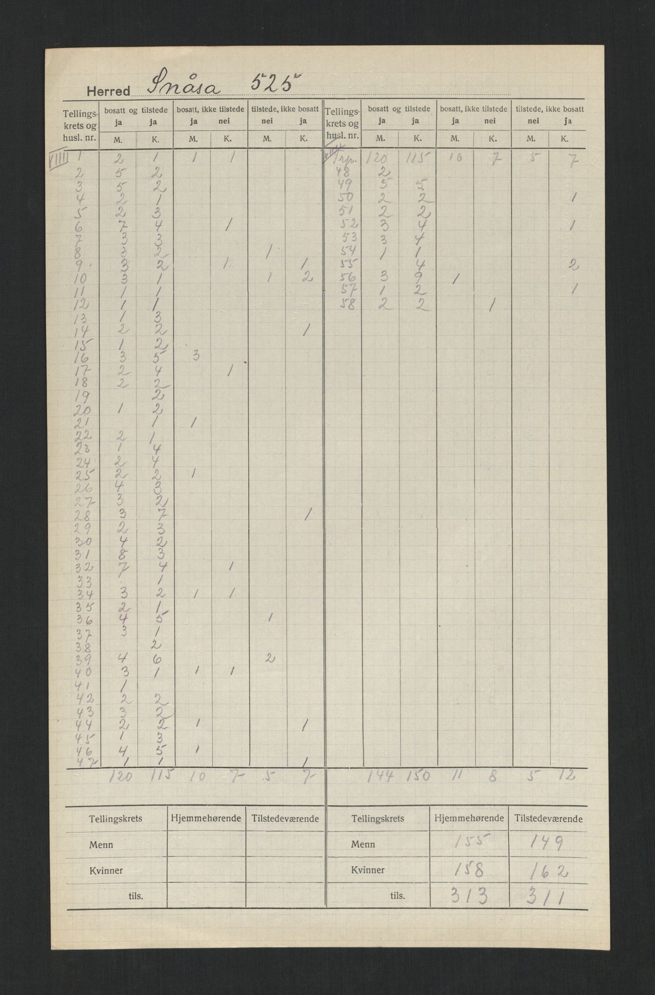 SAT, Folketelling 1920 for 1736 Snåsa herred, 1920, s. 8